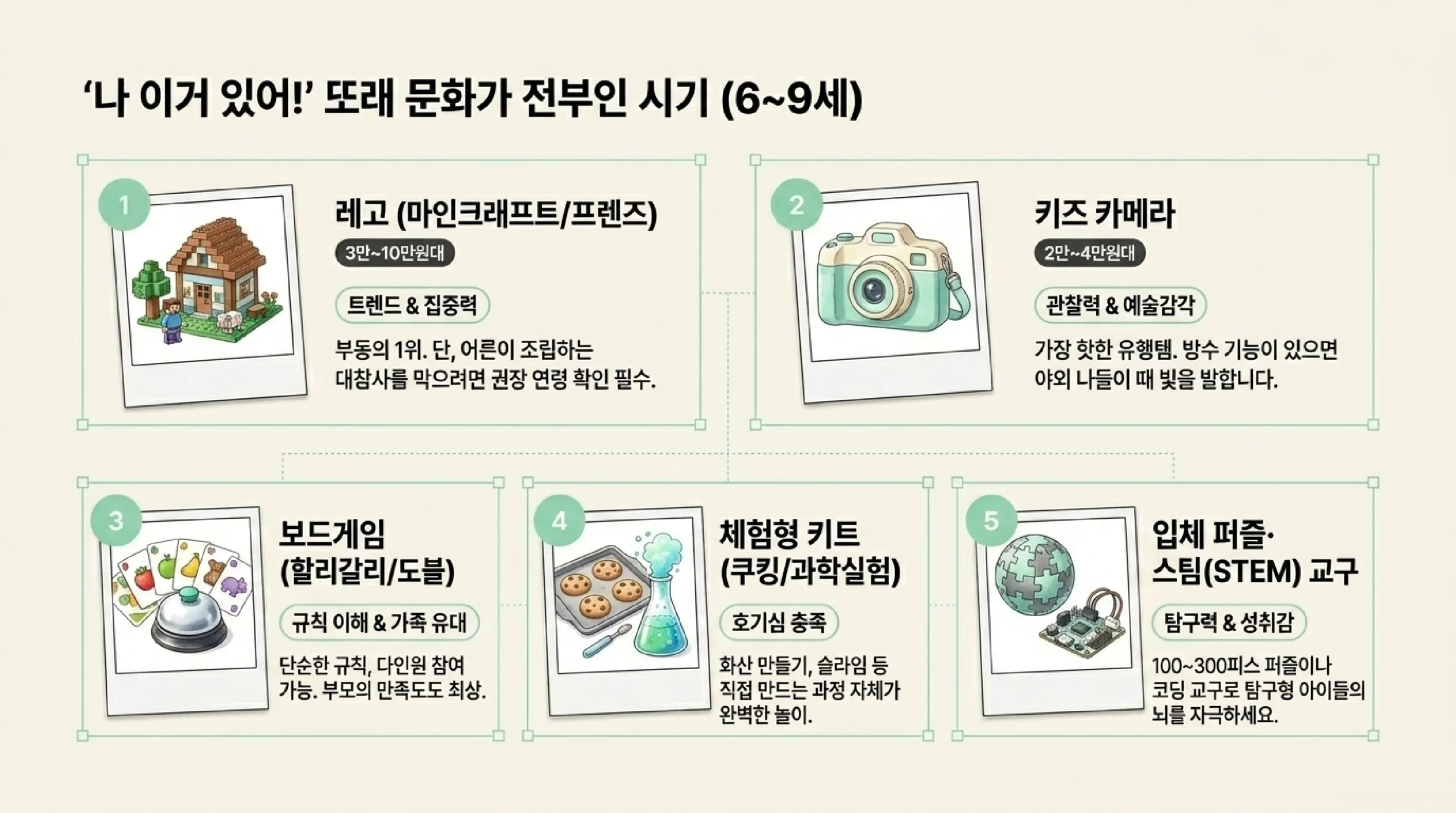 초등 고학년(10~13세) 어린이날 선물 추천 TOP 5 — 무선이어폰·스마트워치·피규어