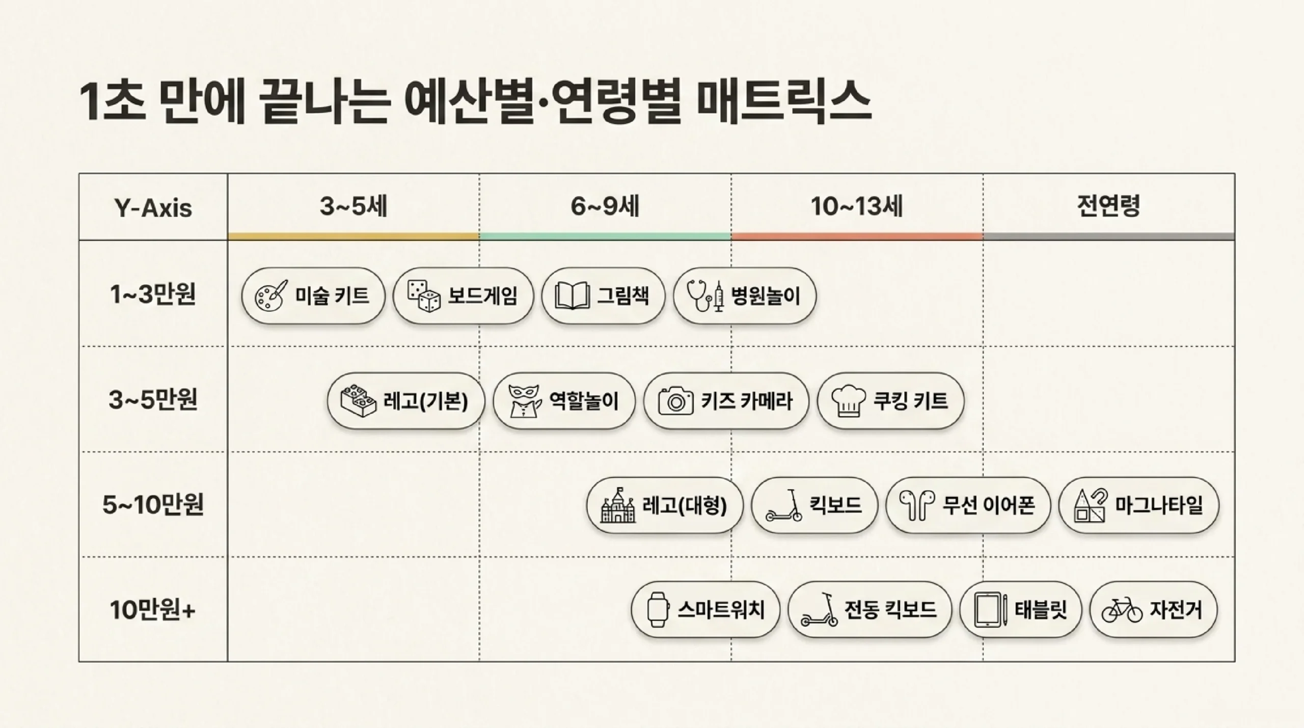 어린이날 선물 실전 구매 팁 — 배송·포장·체험 선물 고르는 법