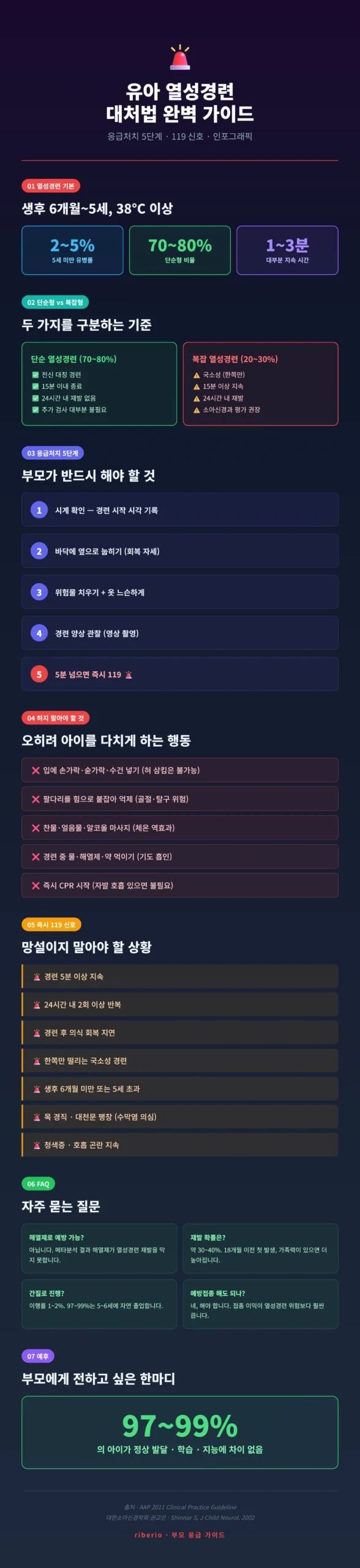 유아 열성경련 대처법 완벽 가이드 인포그래픽