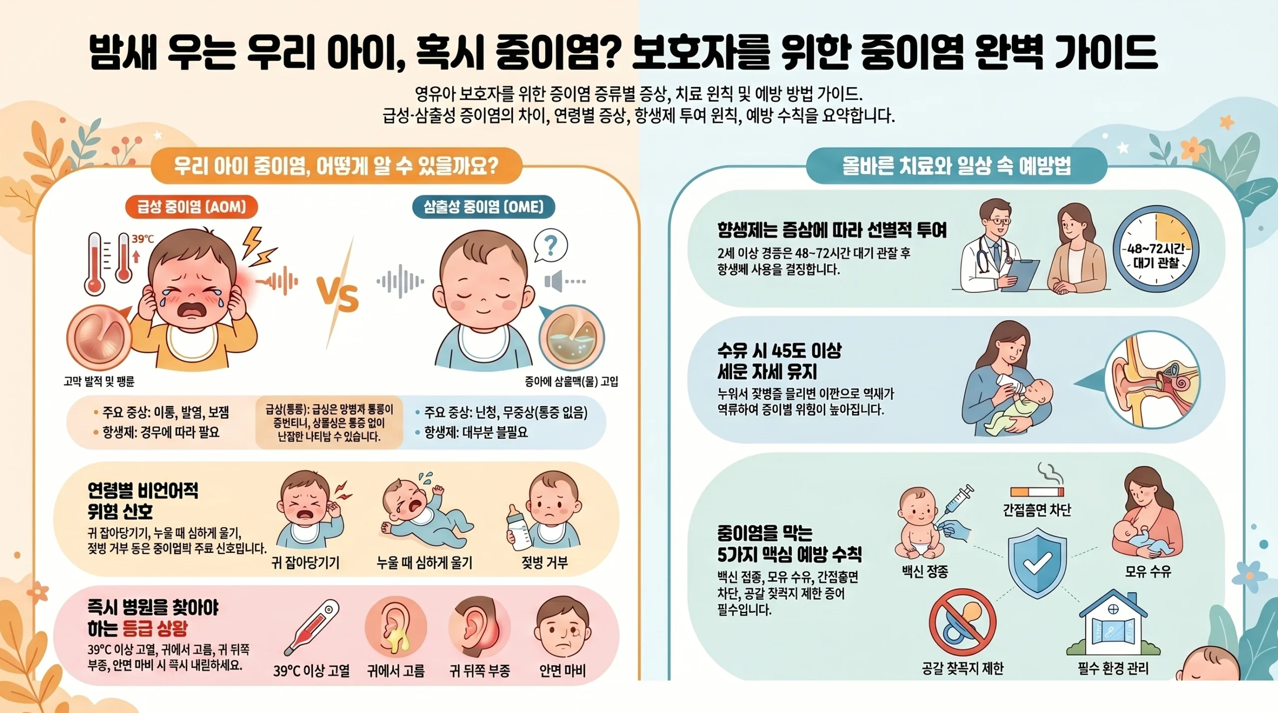 영유아 중이염 대처법 완벽 가이드 — 봄철 증상·AAP 치료 원칙·예방법 종합 인포그래픽