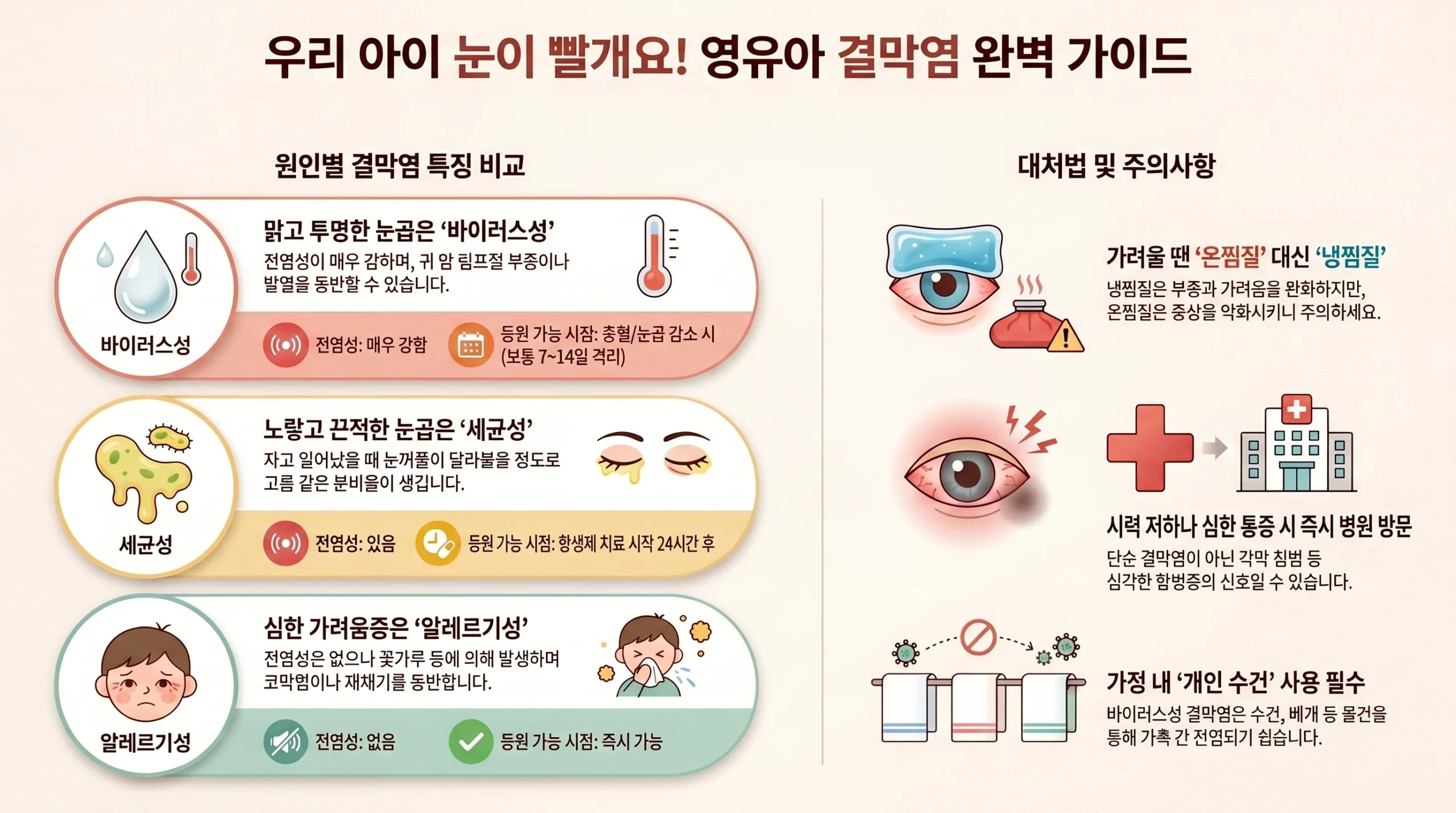 영유아 결막염 봄철 — 유행성·알레르기성·세균성 증상·치료·등원 기준