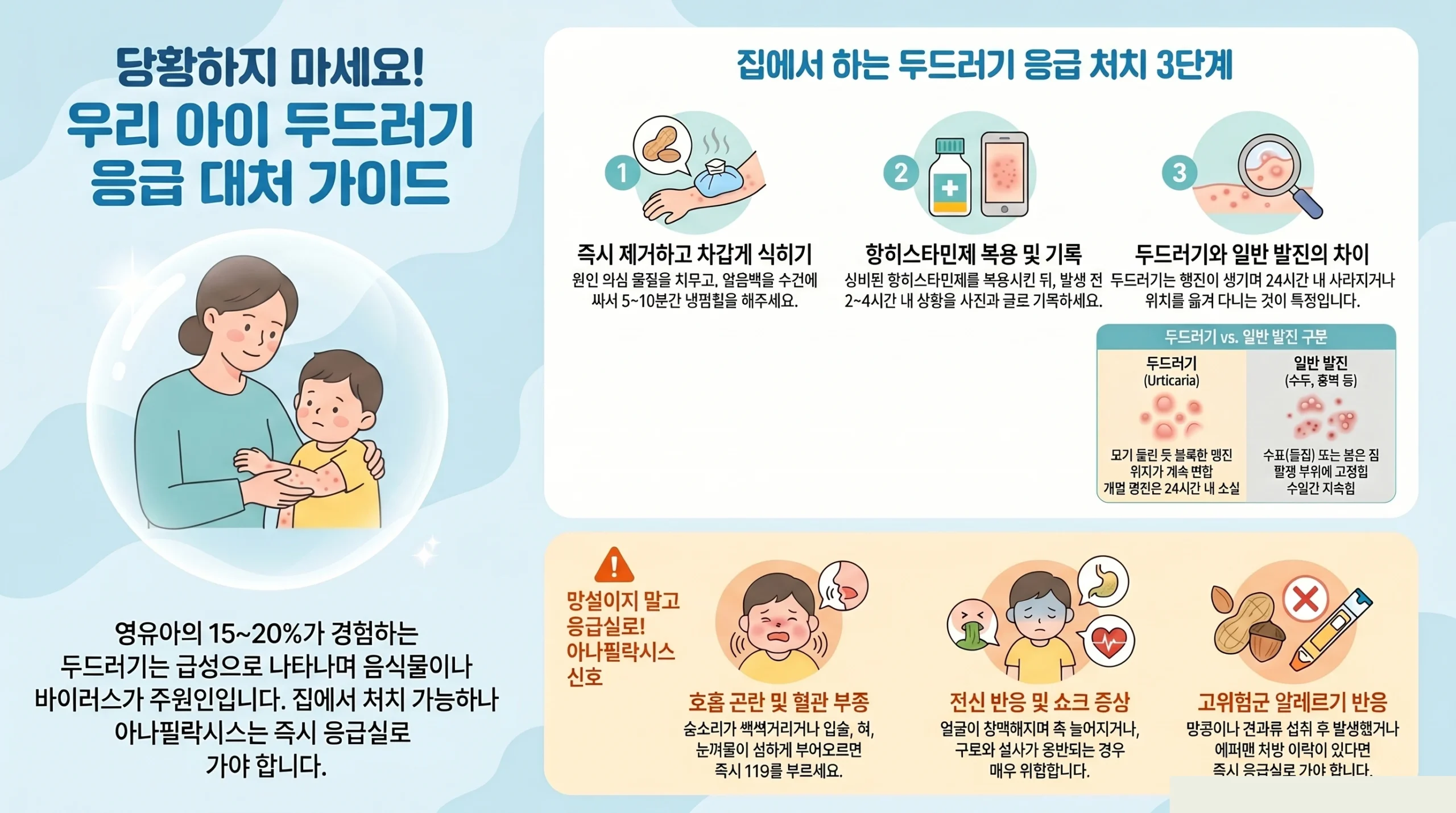 영유아 두드러기 대처법 — 원인·집 처치 4단계·응급 신호 총정리
