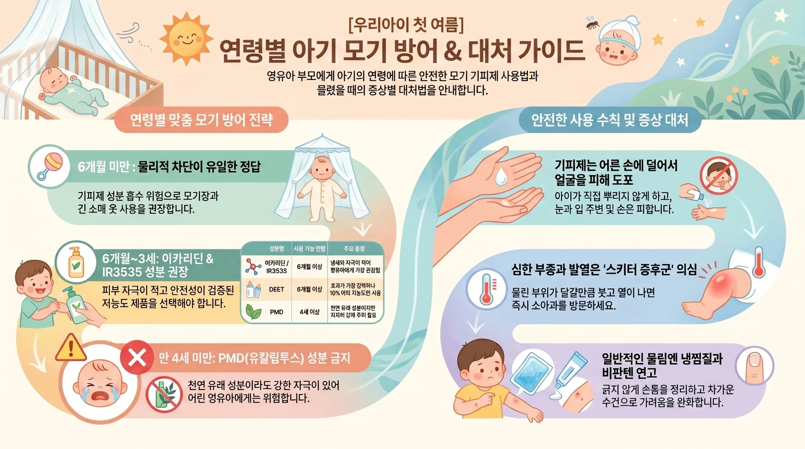 유아 모기 방충 인포그래픽 — 연령별 기피제·모기장·물린 후 대처법 총정리