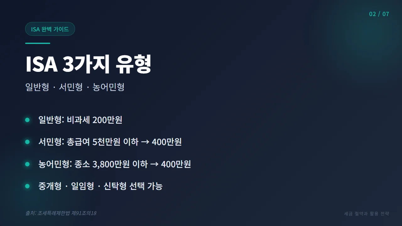 ISA 3가지 유형 - 일반형 서민형 농어민형