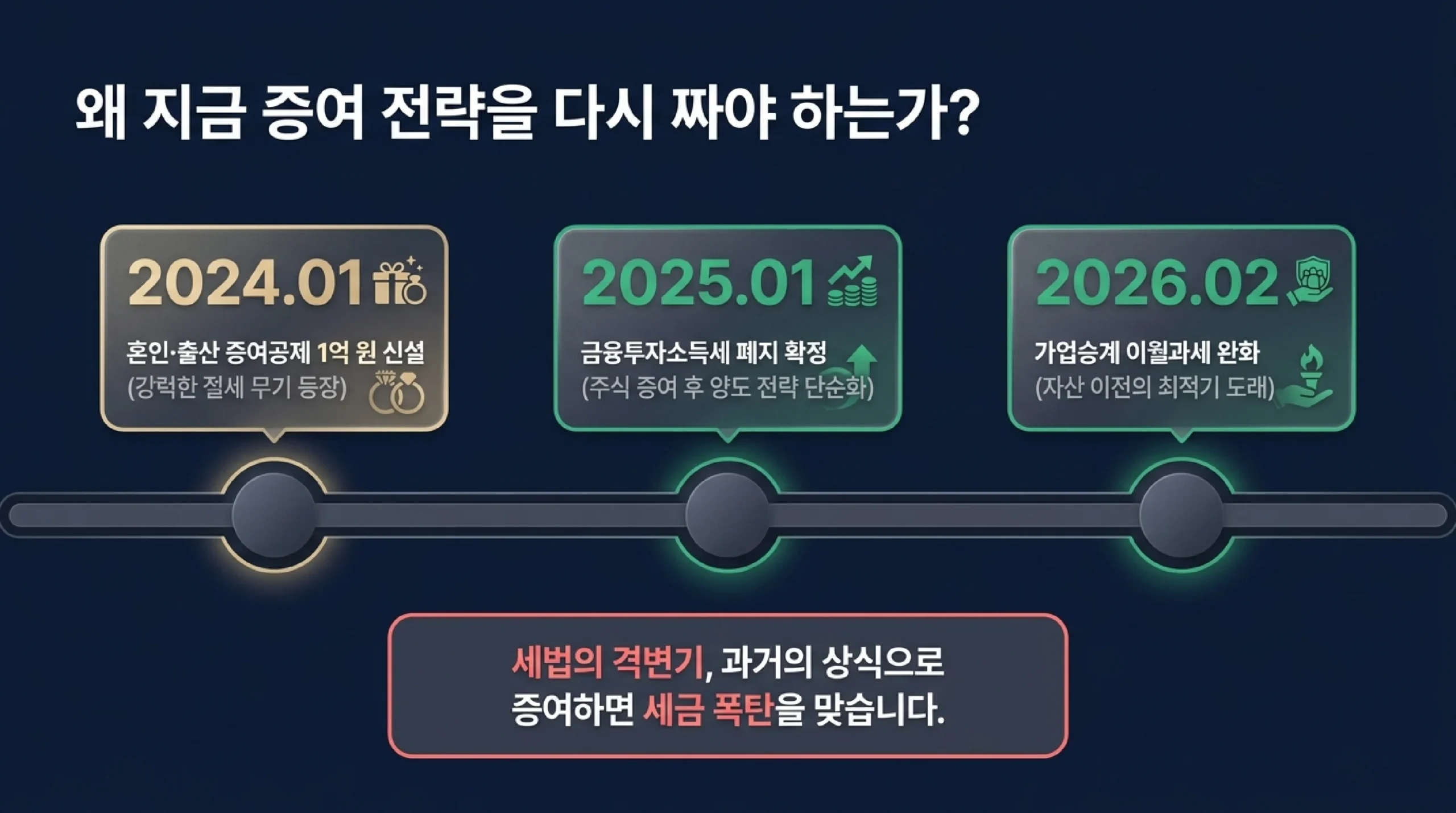 증여세란 무엇인가 — 살아있을 때 무상 재산 이전 시 수증자가 내는 세금