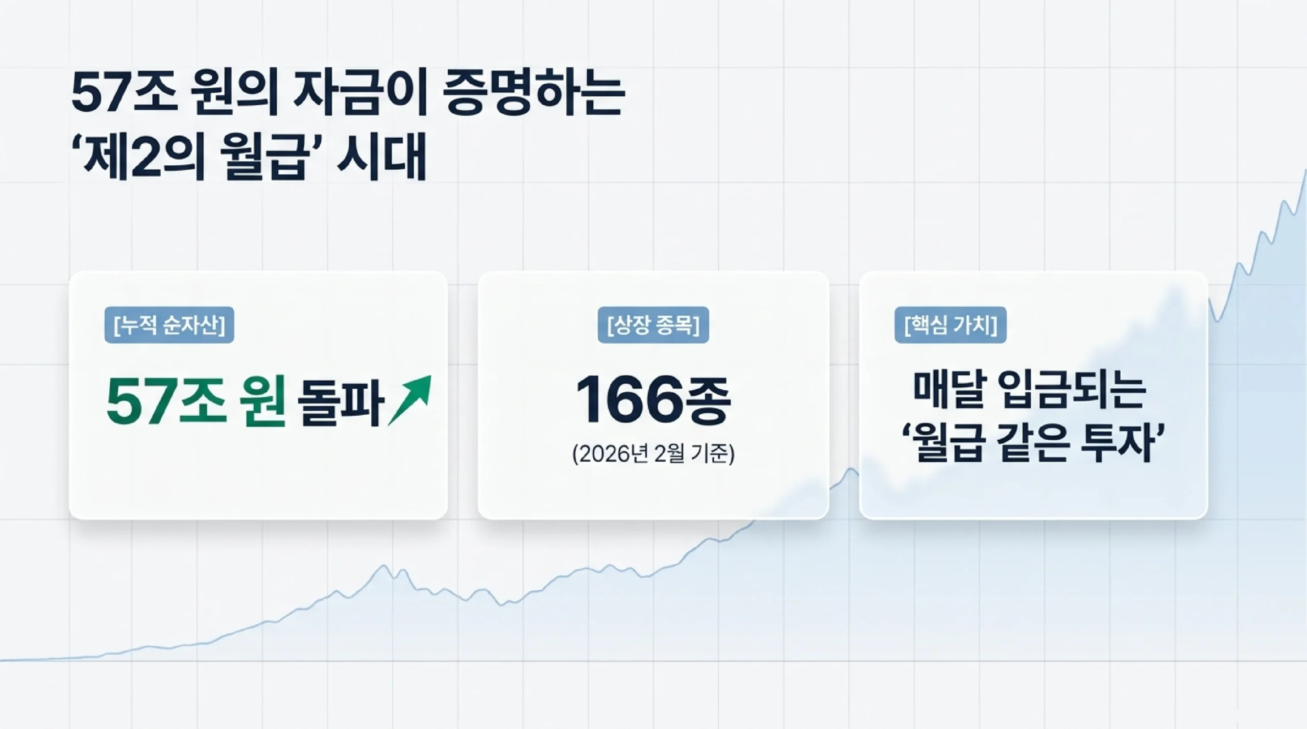 월배당 ETF란? — 매월 현금흐름·복리 가속·심리적 안정 3가지 매력