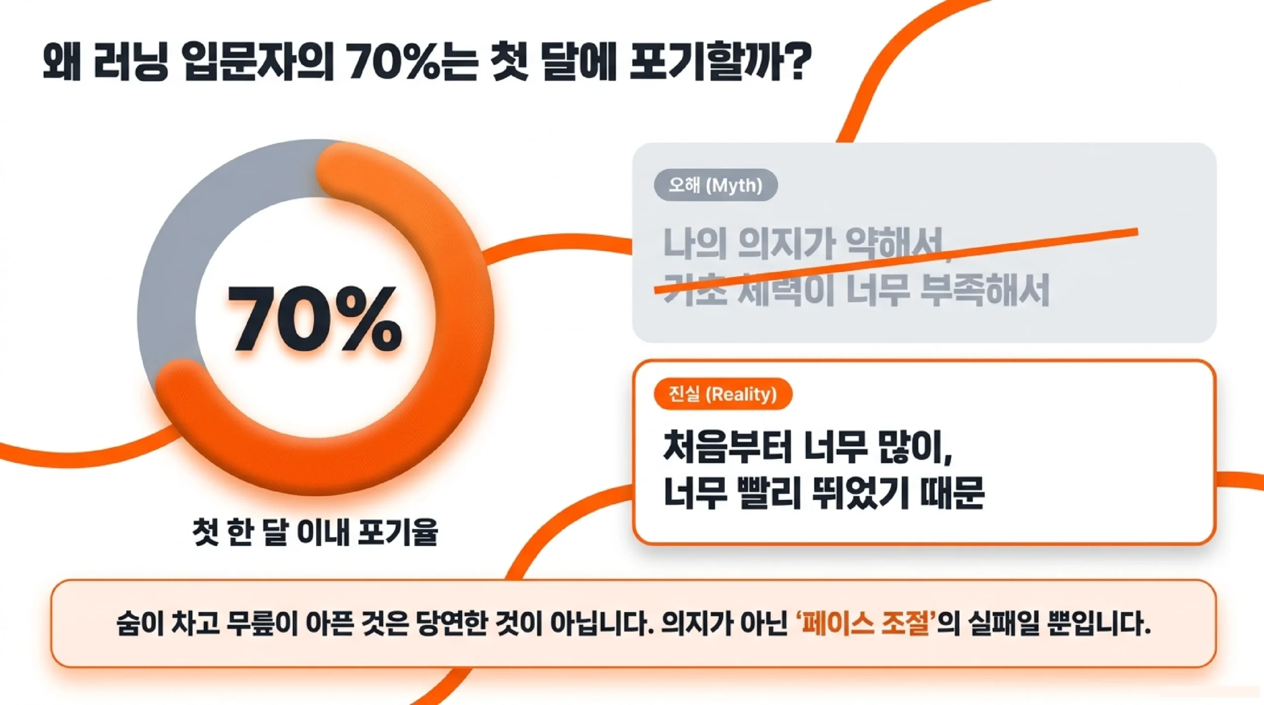 1주차 달리기-걷기 인터벌 — 달리기 1분·걷기 2분 감각 잡기 루틴