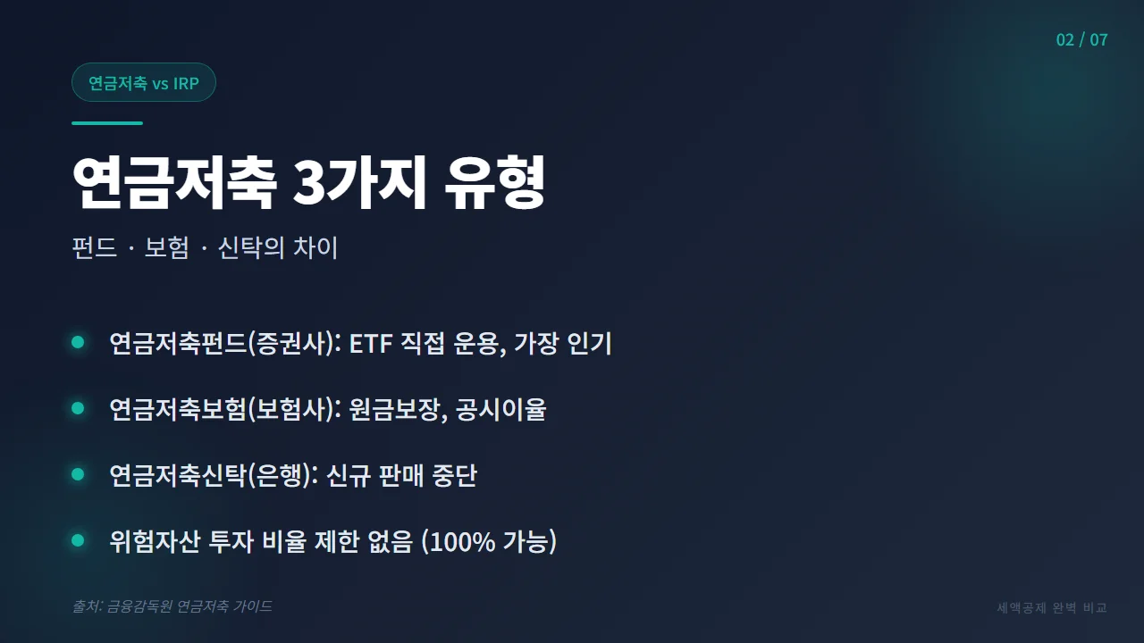 연금저축 3가지 유형 - 펀드 보험 신탁 비교