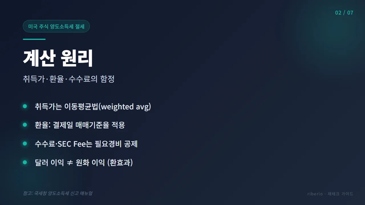 양도차익 계산 원리 - 이동평균 취득가, 결제일 환율, 필요경비