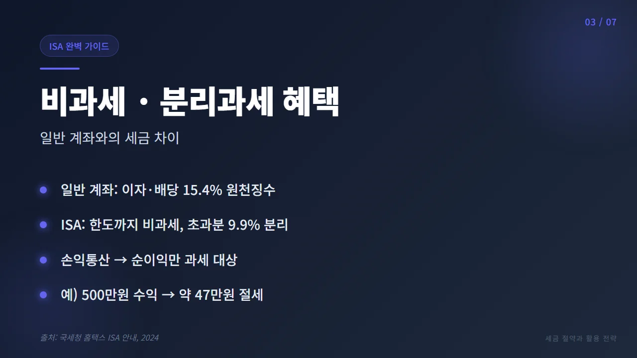 ISA 비과세 분리과세 혜택 비교