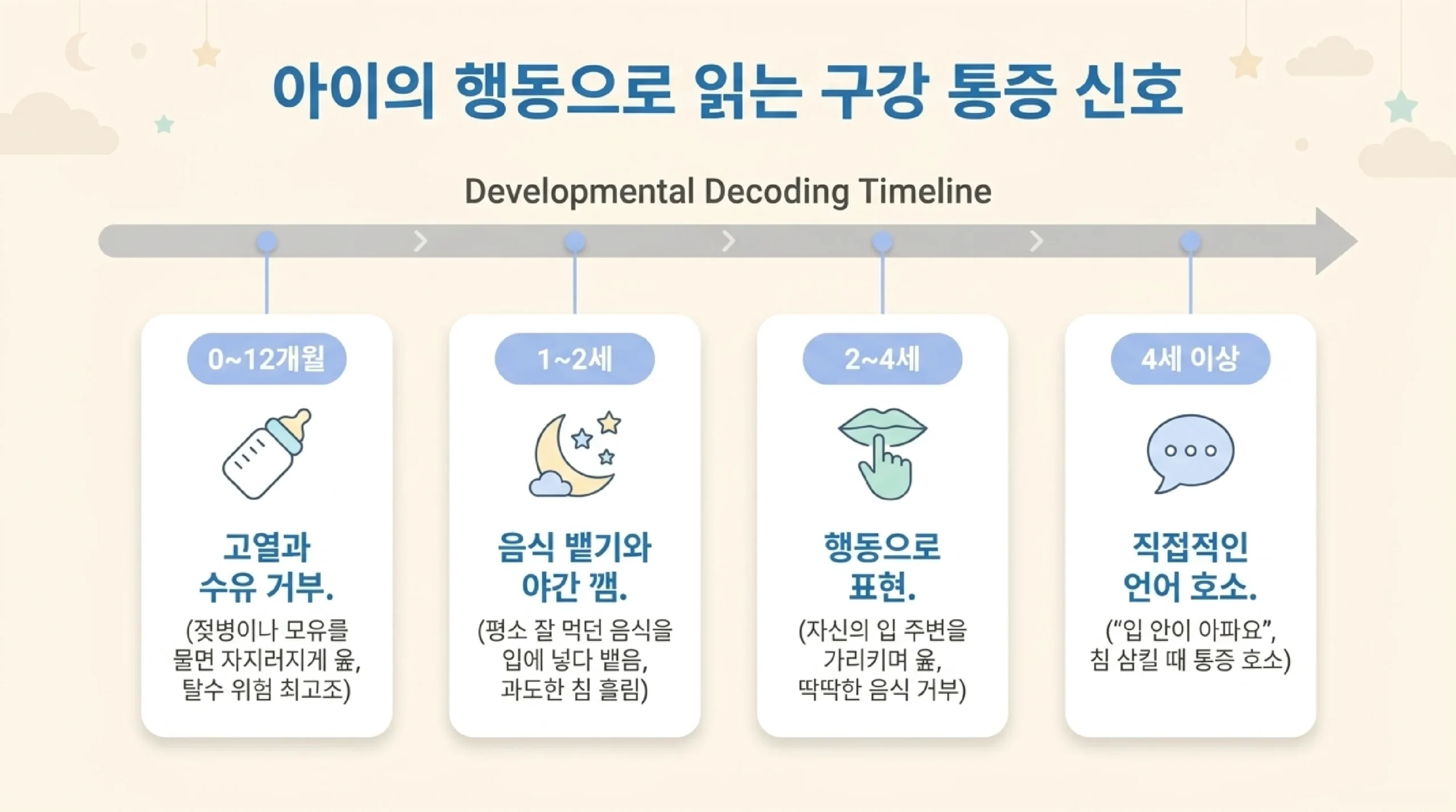아프타성 구내염 특징 — 원인·발열 없음·전방 병변·재발성·전염성 없음