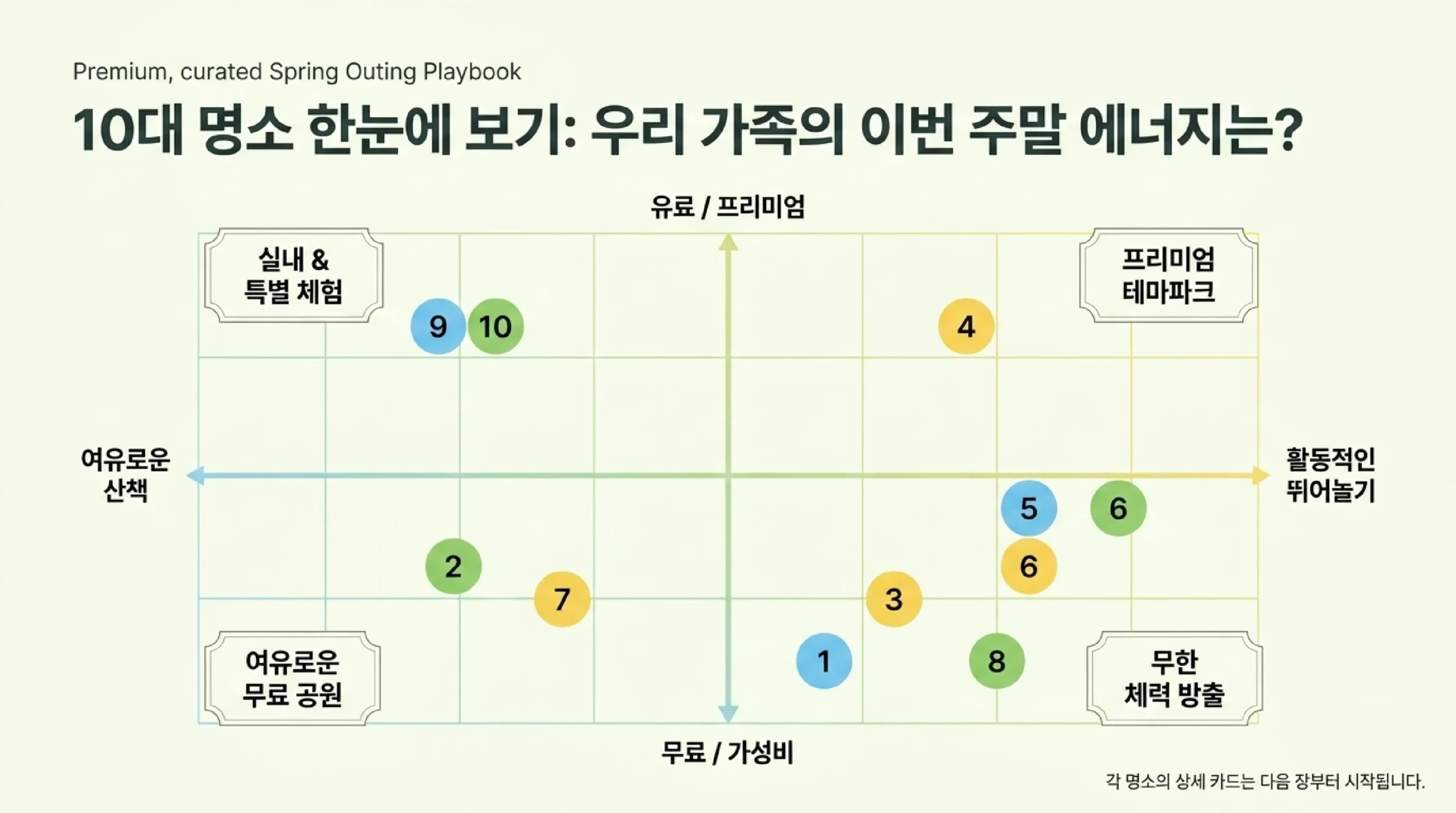 서울숲 하이라이트 — 무료 사슴 체험, 서울 도심 속 봄꽃 피크닉