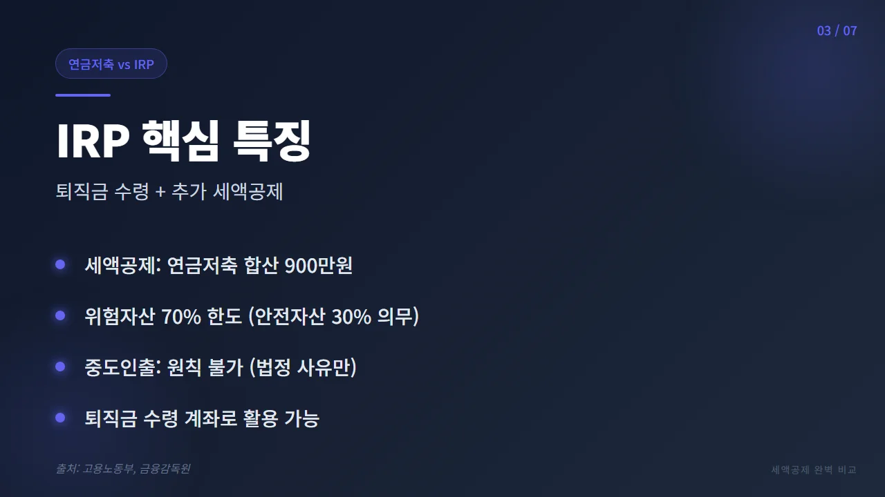 IRP 핵심 특징 - 퇴직금 수령과 위험자산 70% 한도