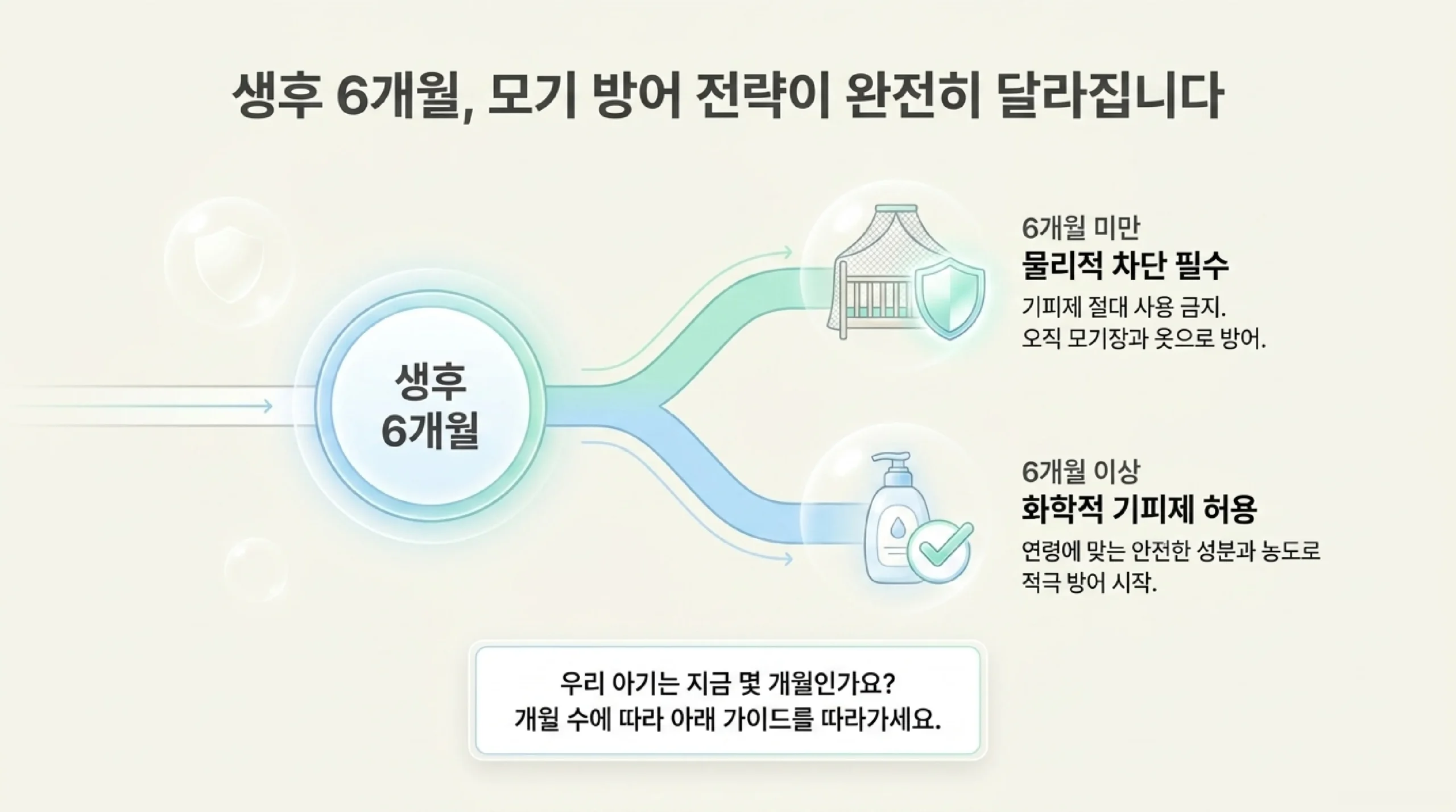 유아 모기 기피제 성분별 비교 — DEET·이카리딘·IR3535·PMD 연령·안전성 한눈에