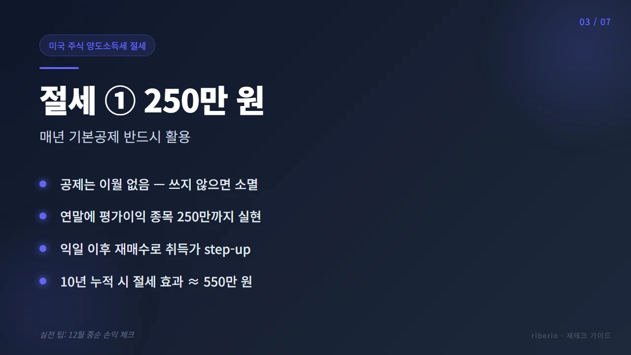 절세 전략 1 - 기본공제 250만원 매년 활용하여 취득가 step-up