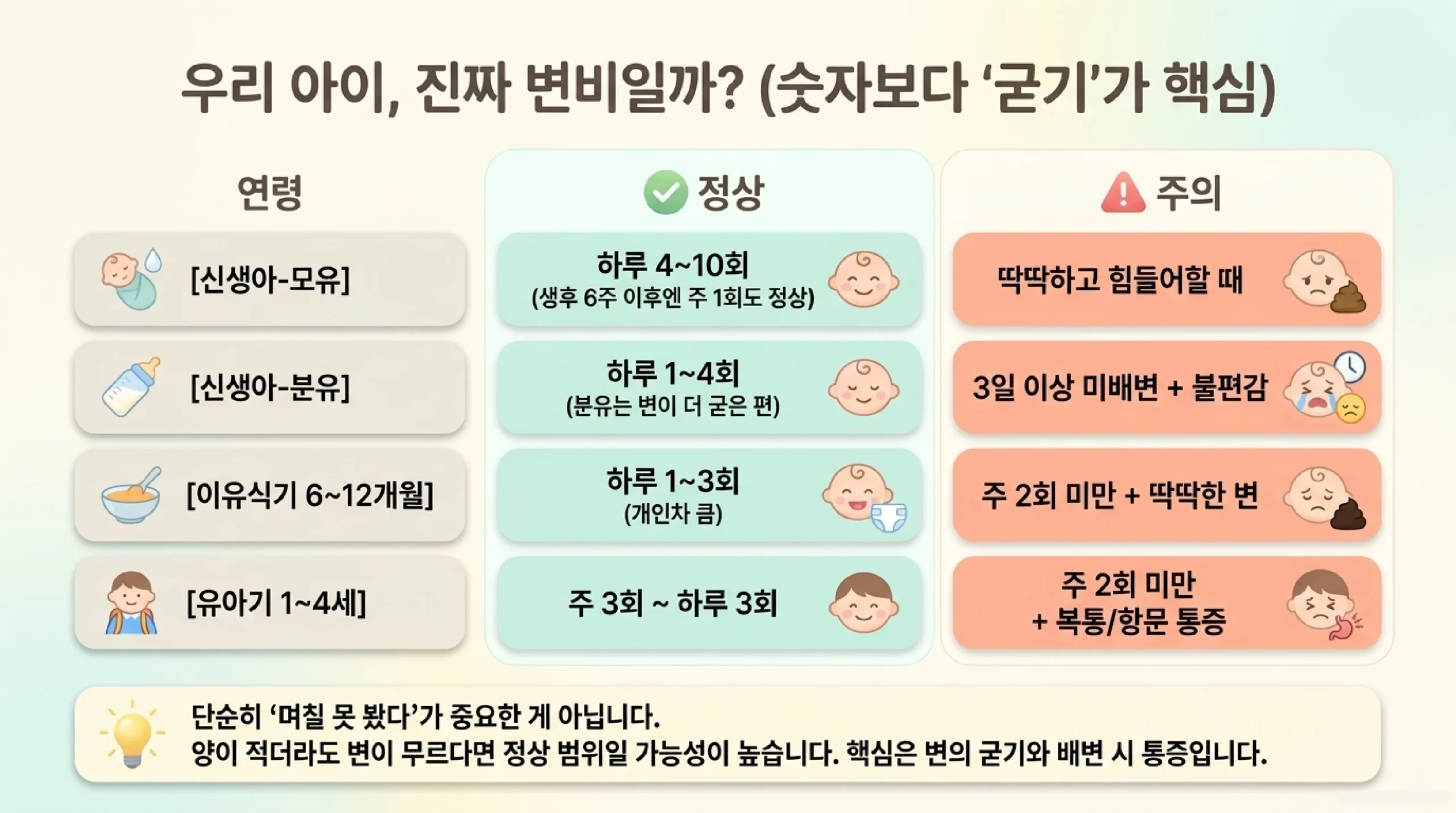 영유아 변비 대처법 | 원인·음식·유산균·병원 가야 할 기준 슬라이드 3