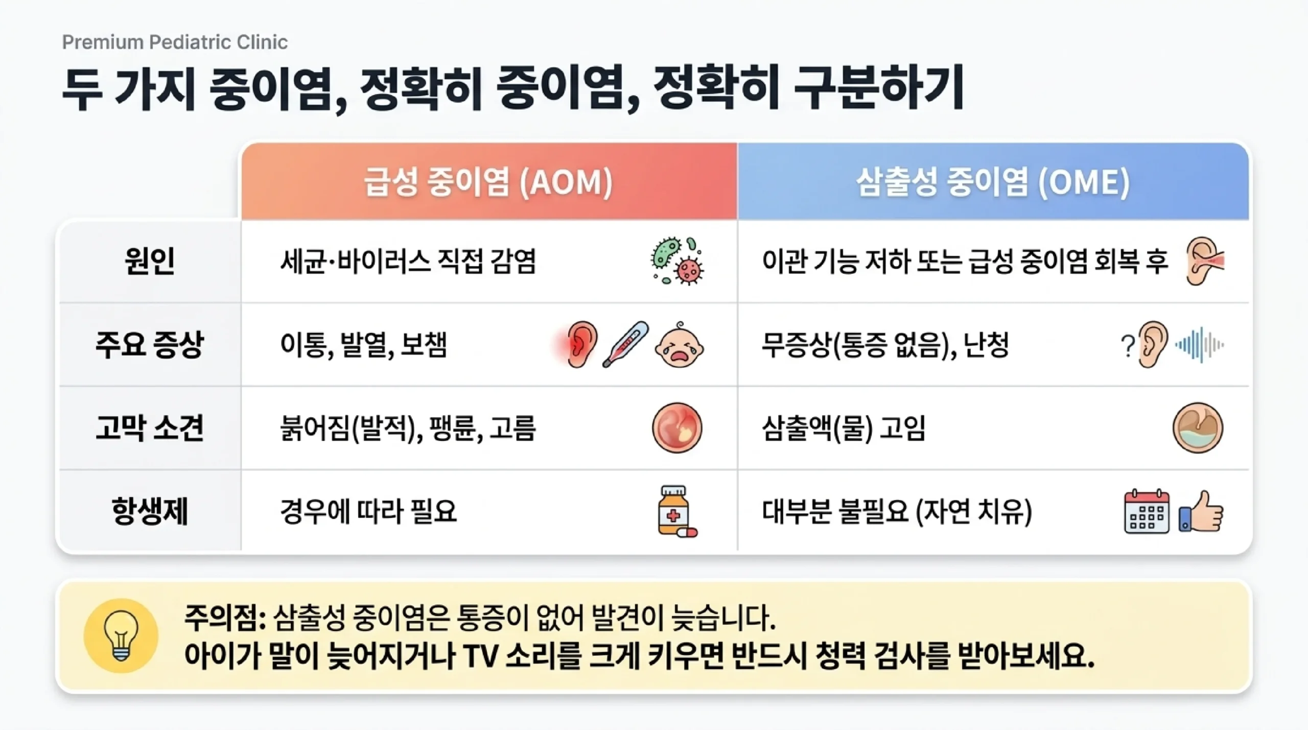 영유아 연령별 중이염 증상 가이드 — 0~6개월 수유거부, 6~12개월 귀 잡아당기기, 1~3세 발열