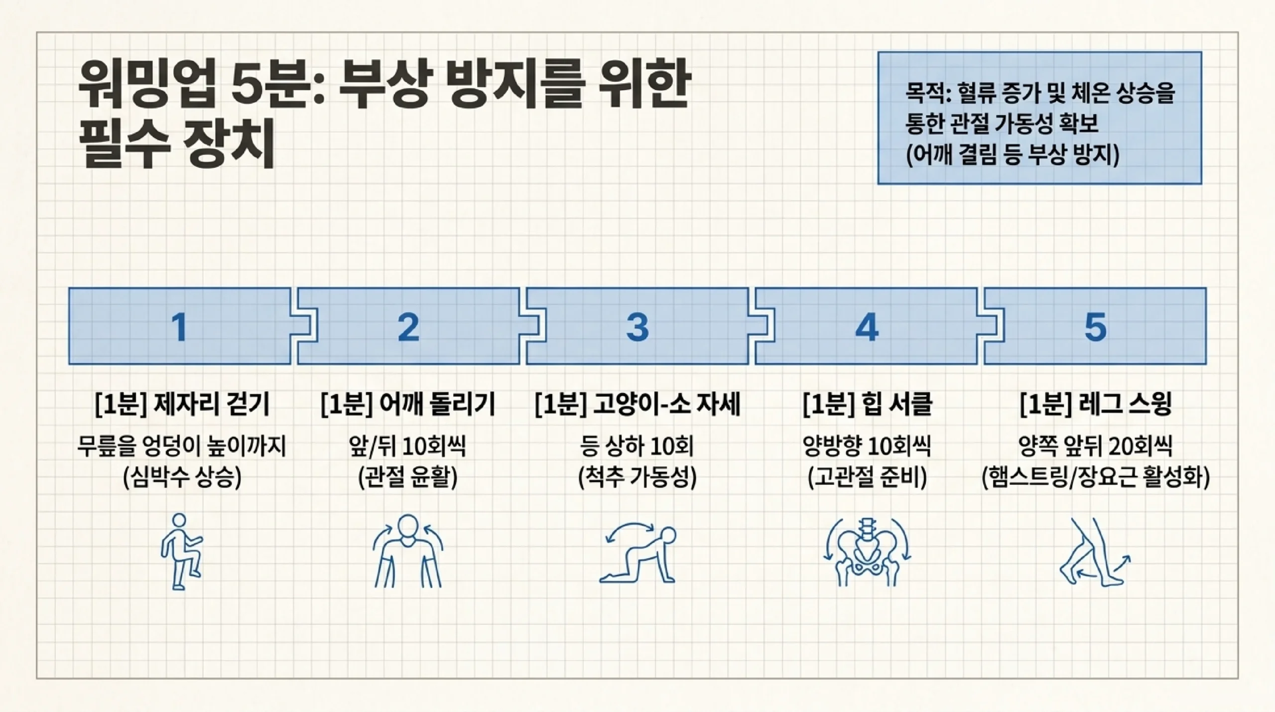 워밍업 5분 루틴 — 부상 예방을 위한 관절별 준비 동작