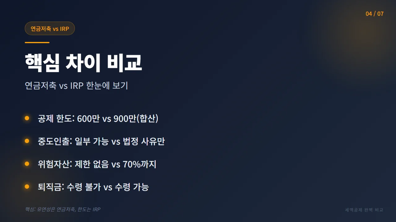 연금저축 vs IRP 핵심 차이 비교표