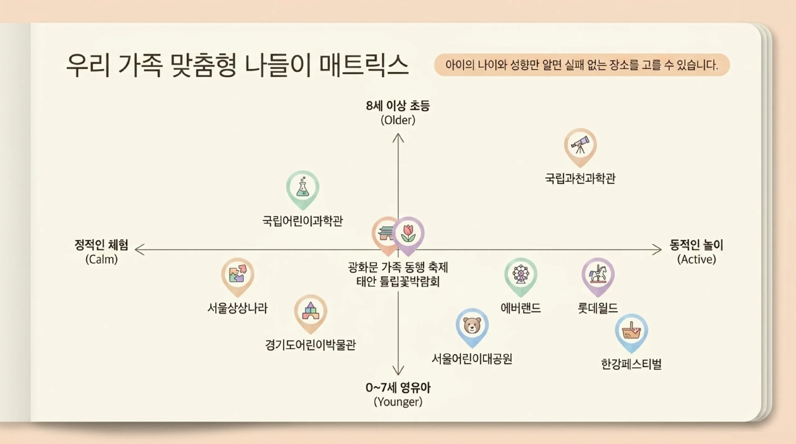 한강페스티벌 봄 2026 — 유아차 퍼레이드·카약 체험·야간 피크닉 무료 행사
