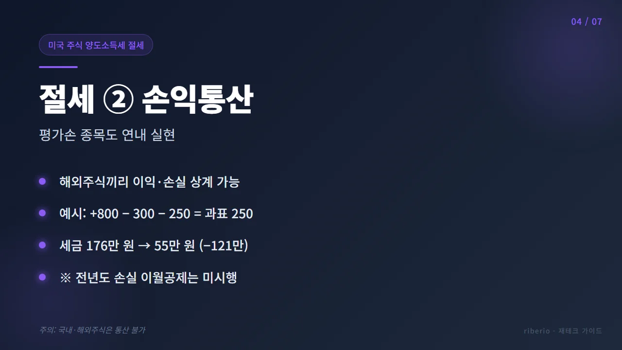 절세 전략 2 - 해외주식 손익통산으로 과세표준 낮추기