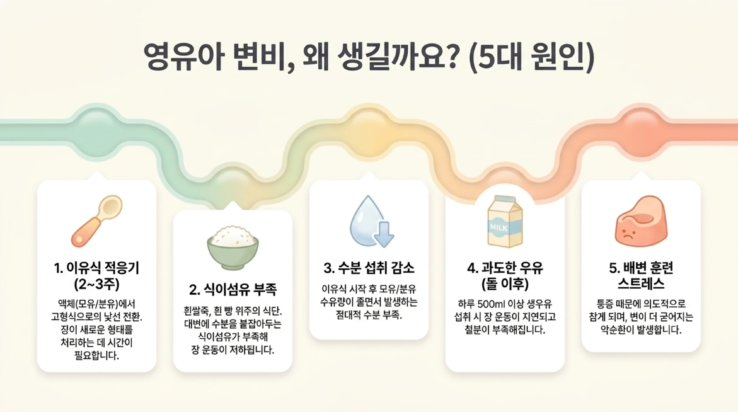 영유아 변비 대처법 | 원인·음식·유산균·병원 가야 할 기준 슬라이드 4