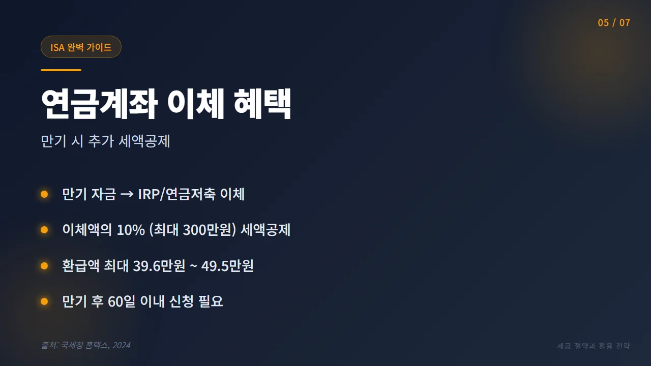 ISA 만기 연금계좌 이체 세액공제