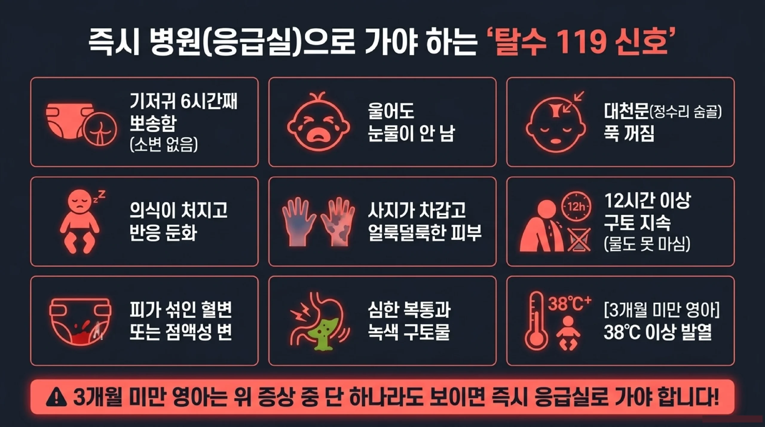 탈수 119 신호 9가지 — 즉시 응급실로 가야 하는 영유아 탈수 사인 총정리