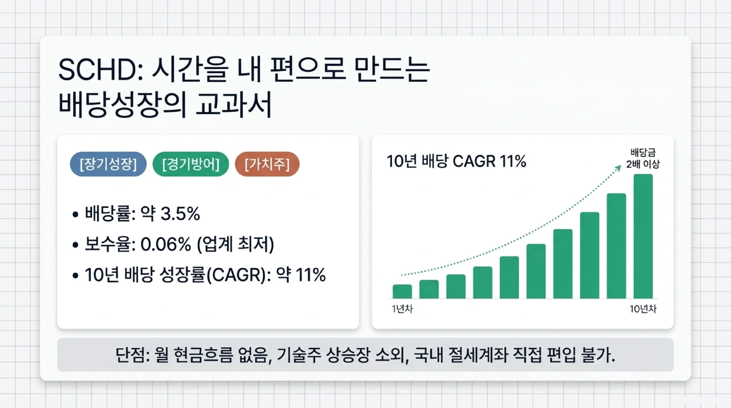 JEPI 완벽 분석 — S&P 500 커버드콜·월 8.3% 배당·안정성 최고