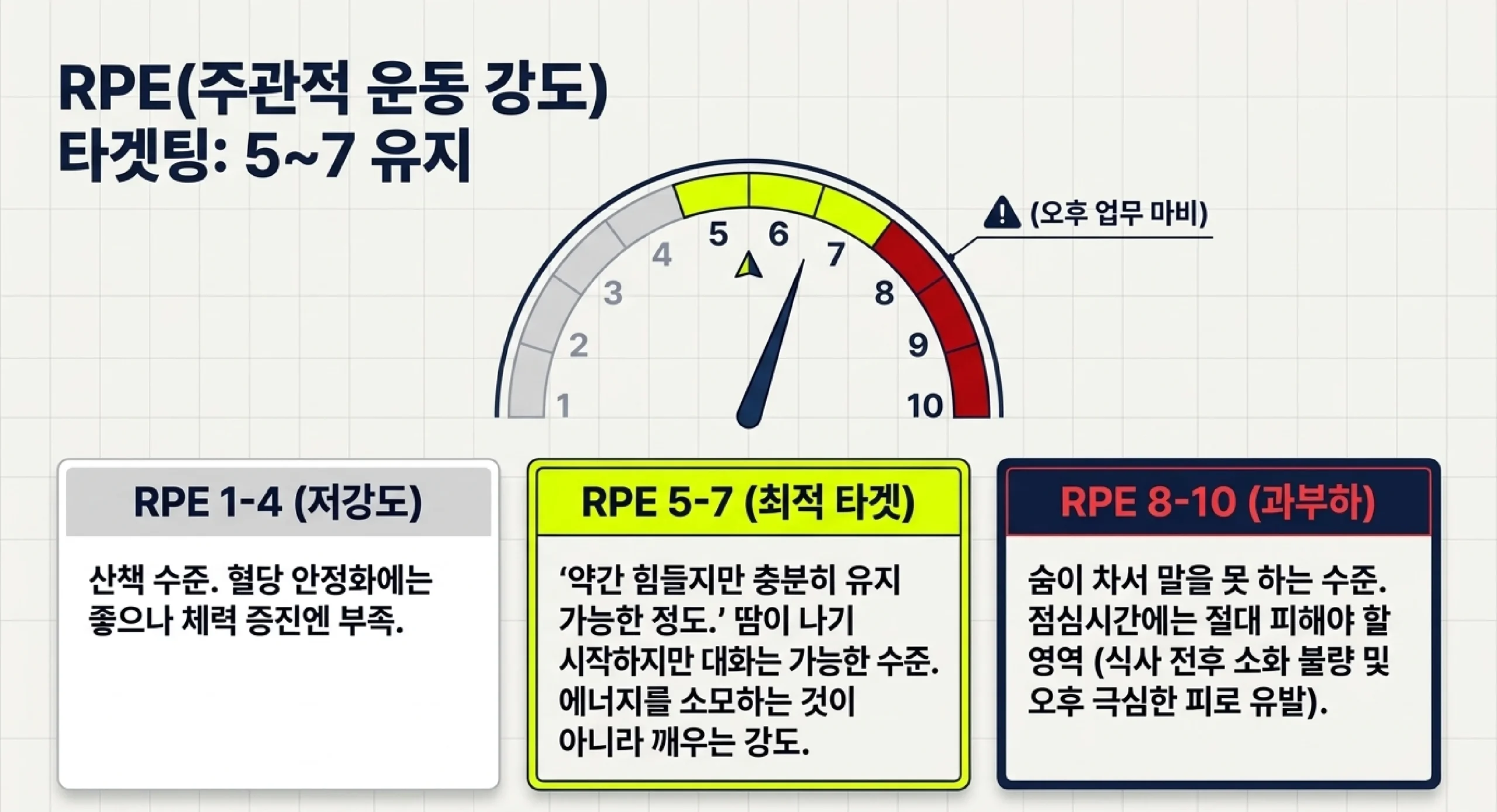 계단 활용 유산소 루틴 B와 헬스장 30분 루틴 — 체중 감량 vs 근육 유지