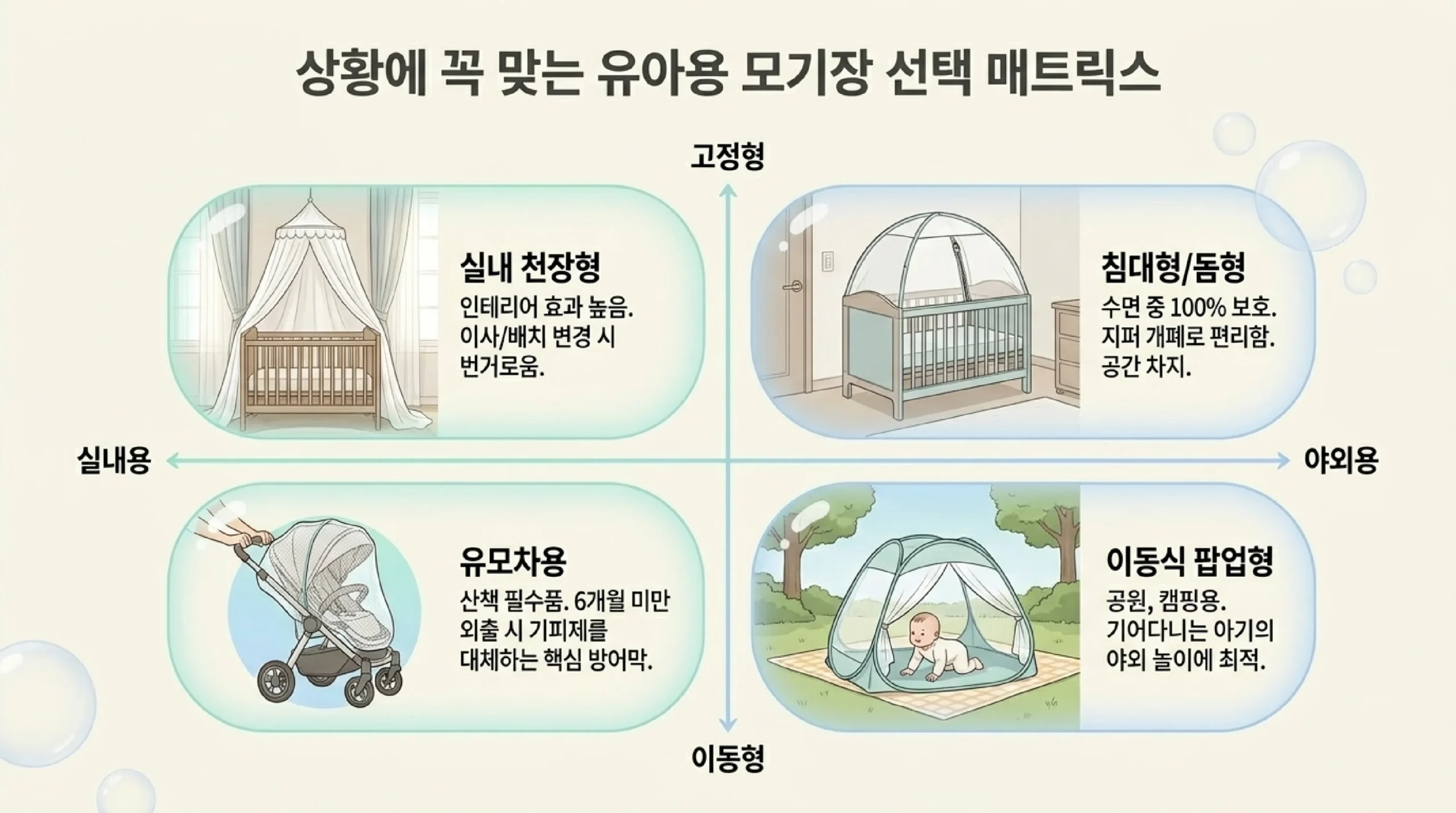 영아 모기장 종류 비교 — 침대형·유모차용·이동식 팝업·천장형 특징과 선택법