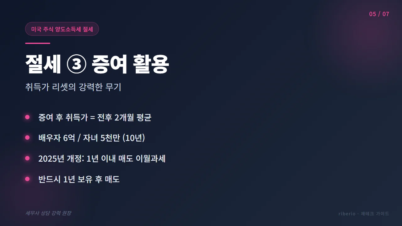절세 전략 3 - 배우자 자녀 증여로 취득가 리셋 (2025년 개정 주의)
