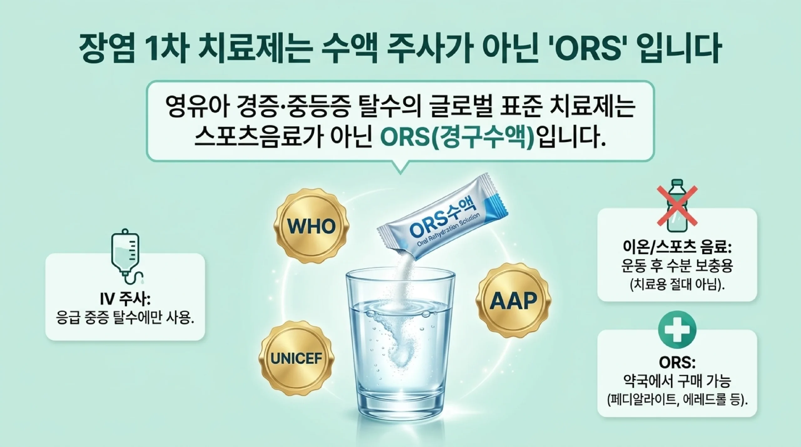 장염 1차 치료는 수액 주사가 아닌 ORS — WHO·UNICEF·AAP 공통 권고
