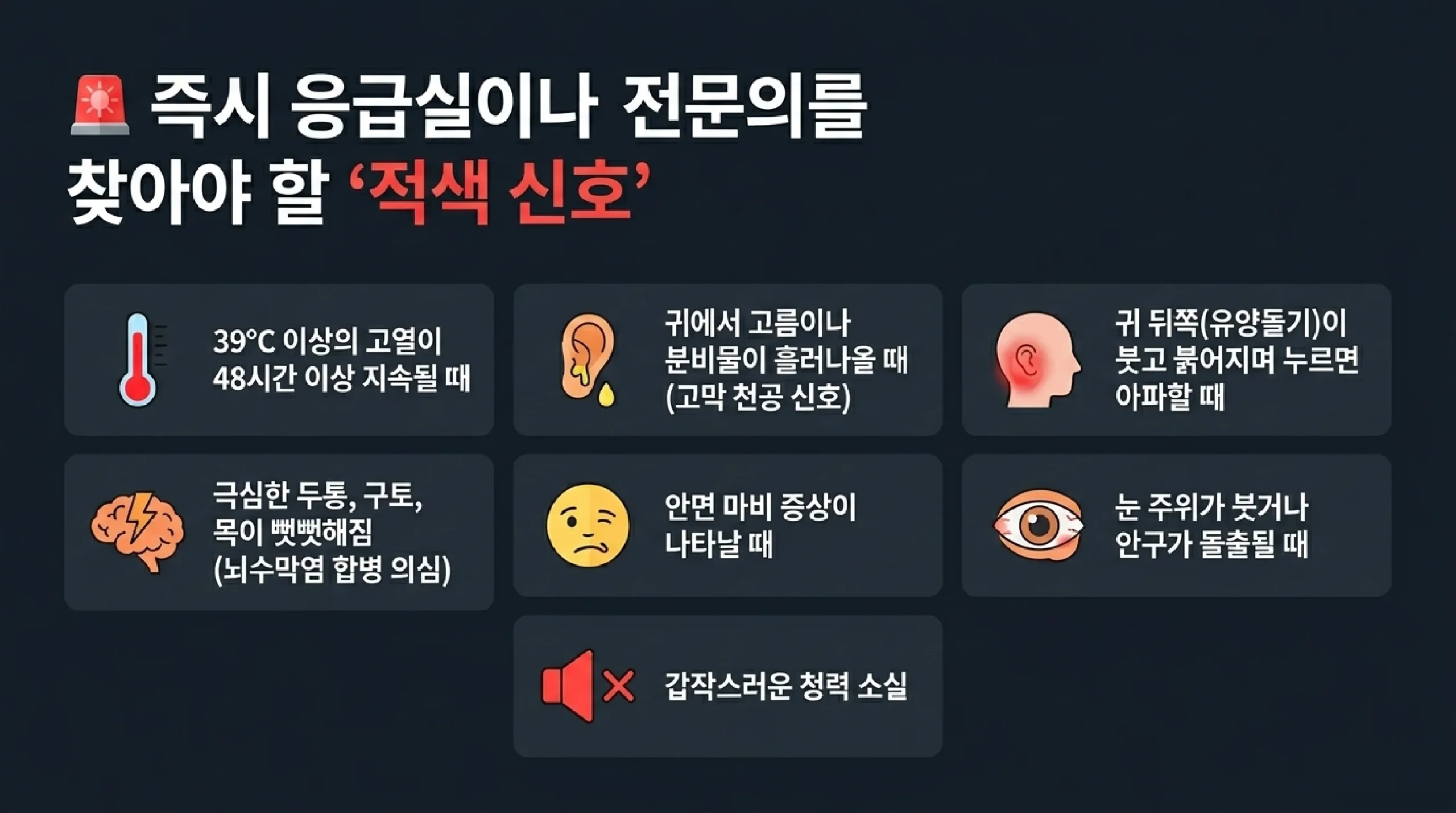 AAP 2013 중이염 치료 원칙 — 연령·중증도별 항생제 결정, 6개월 미만 즉시, 2세↑ 경증 관찰