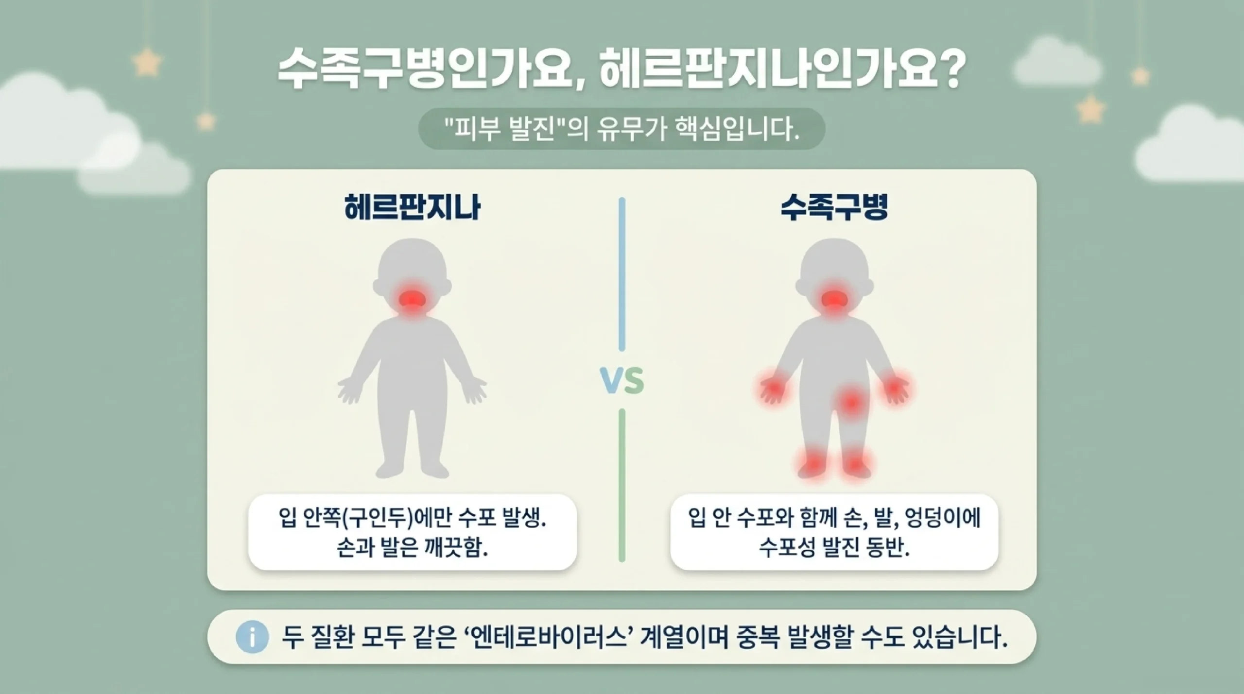 즉시 병원·응급실 신호 7가지 — 탈수·고열 지속·구토·처짐·두통·신생아·7일 이상