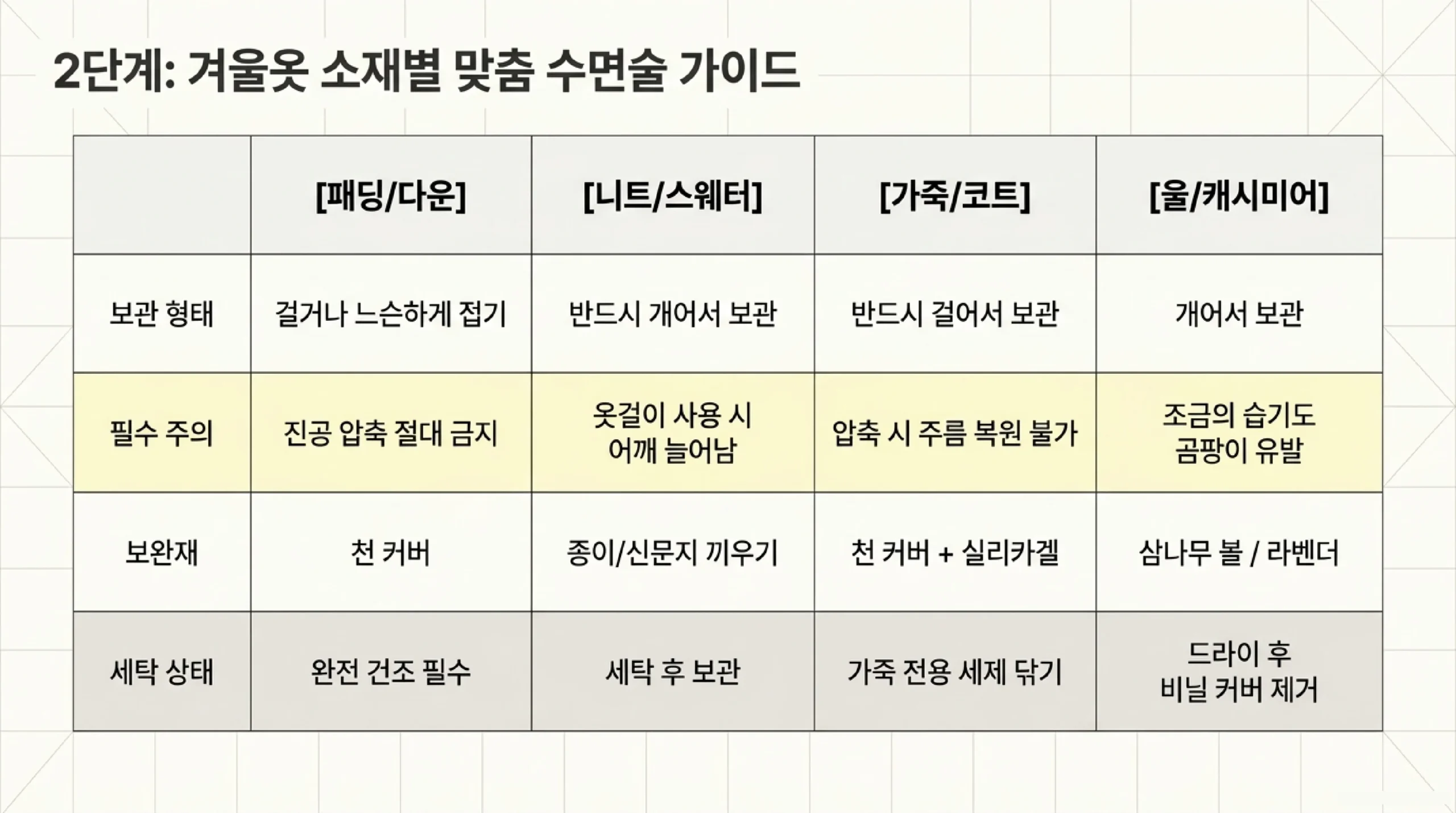 공간 극대화 수납 7가지 — 슬림 옷걸이·바지 세로·분리함·수직 공간
