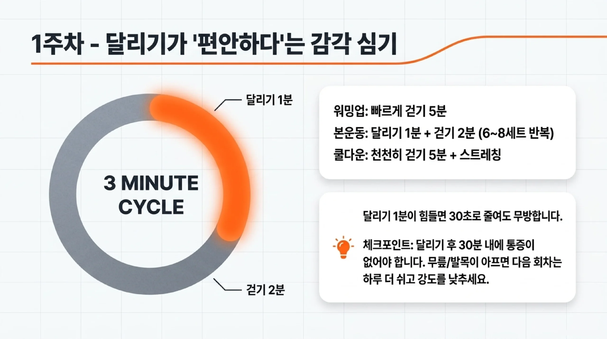 달리기 자세 3원칙 — 시선·발 착지·팔 동작 올바른 폼 가이드