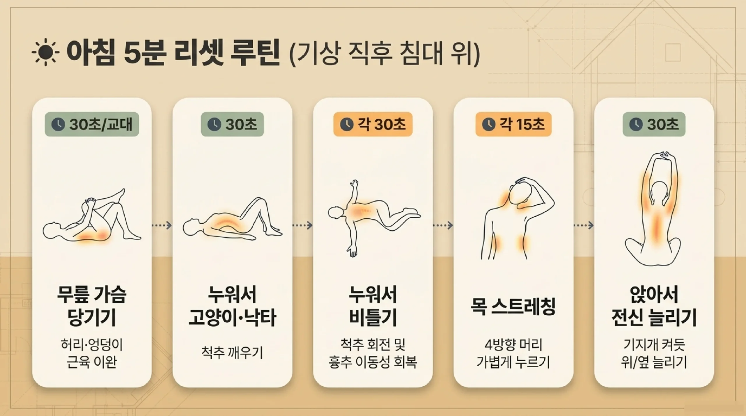 직장인 의자 스트레칭 5가지 — 앉아서 하는 목·어깨·가슴열기·고관절·종아리 스트레칭