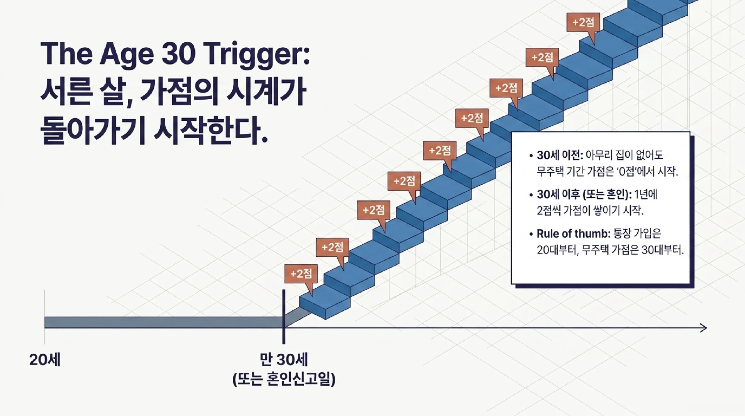 주택청약 특별공급 종류 — 신생아·신혼부부·생애최초·다자녀·노부모 비율·조건 비교