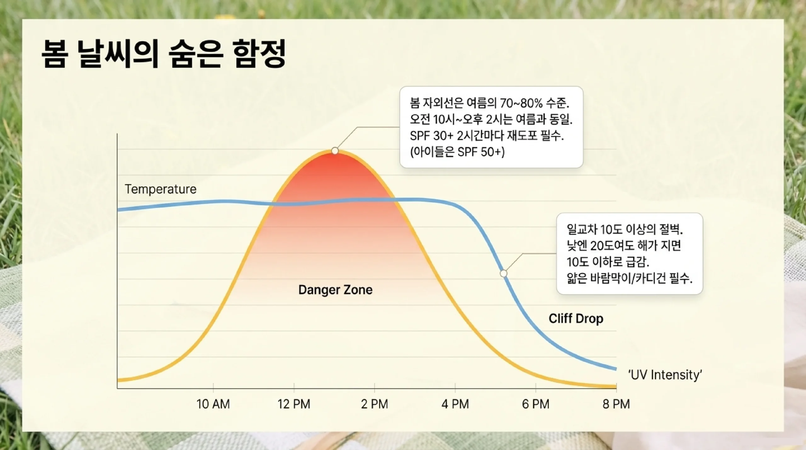 봄 피크닉 돗자리 & 장비 선택 — 방수·사이즈·두께·그늘막 체크포인트 4가지