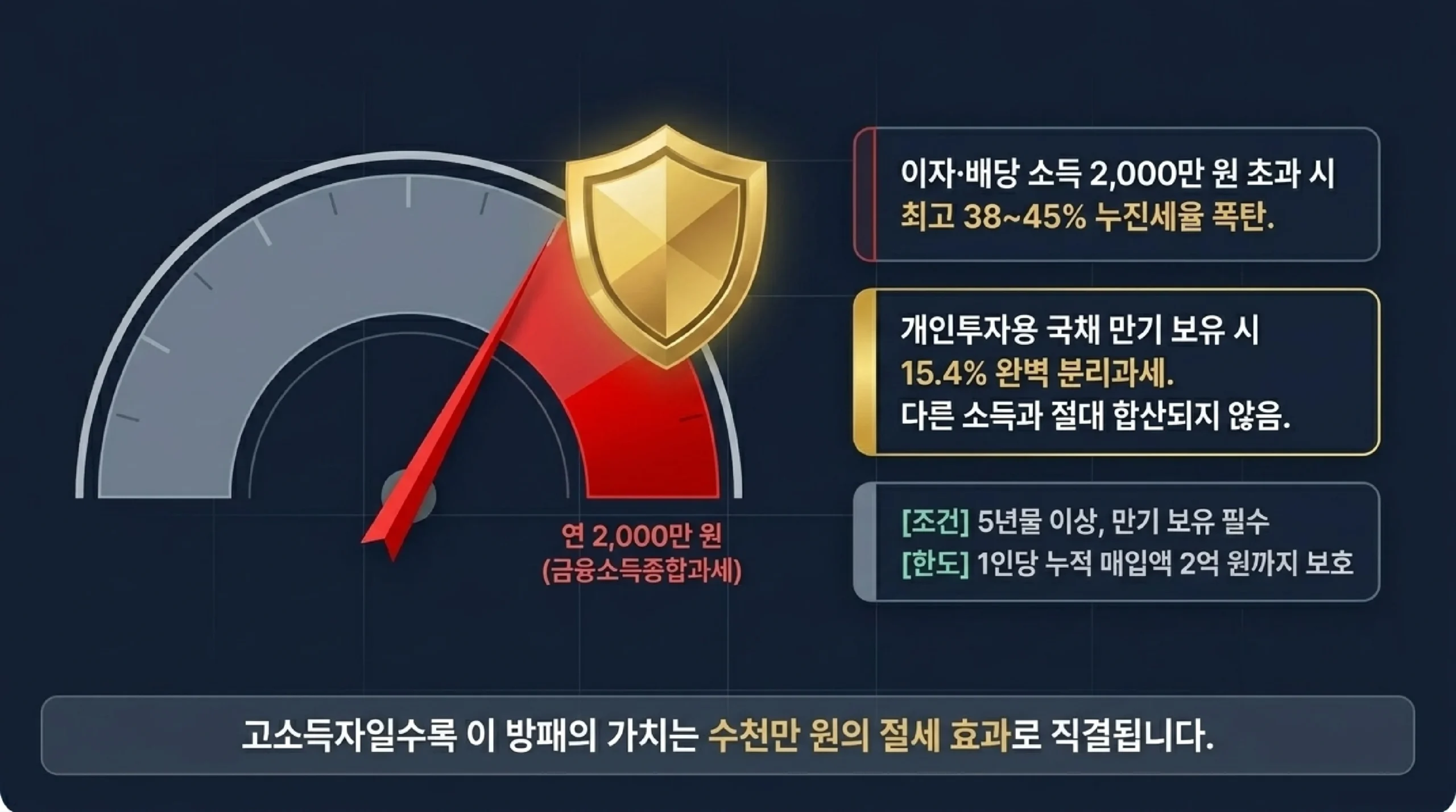 개인투자용 국채 청약 방법 — 미래에셋증권 M-STOCK 앱 전용계좌 개설 4단계