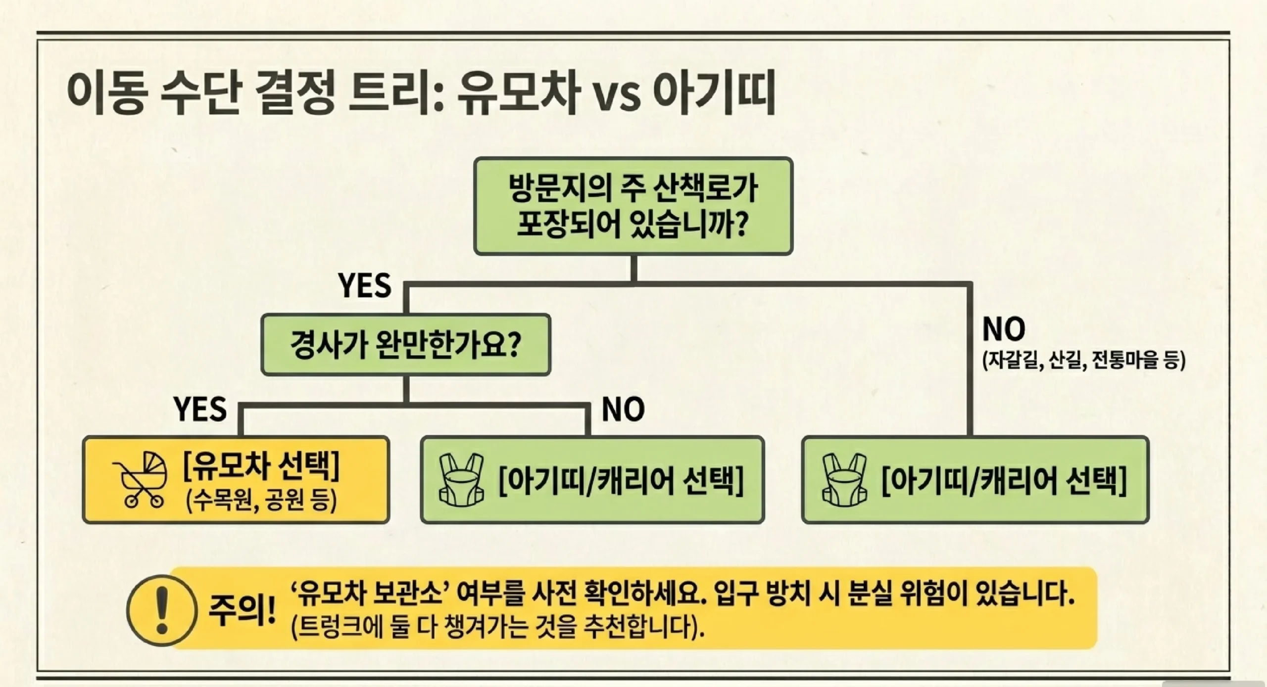 경상·전라 봄 나들이 — 하동 십리벚꽃길·보성 녹차밭·안동 하회마을