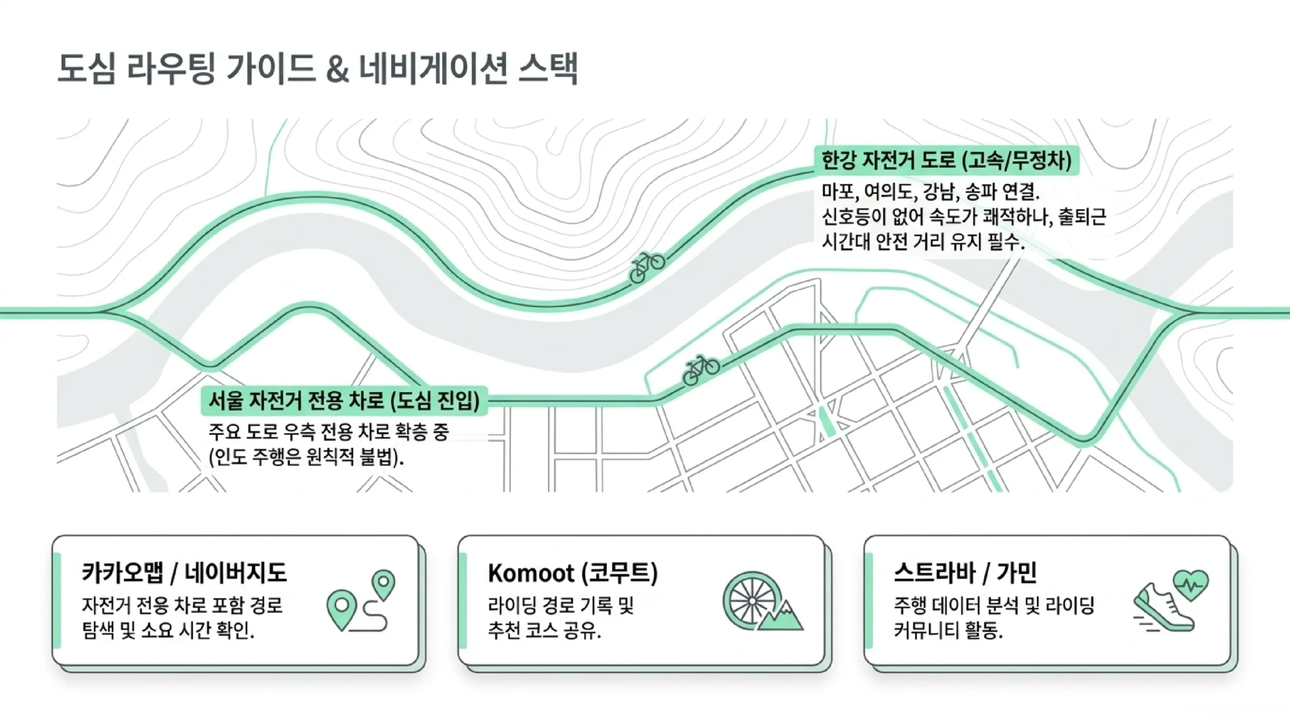 서울·수도권 자전거 통근 추천 코스 — 한강 자전거 도로·전용 차로 활용법