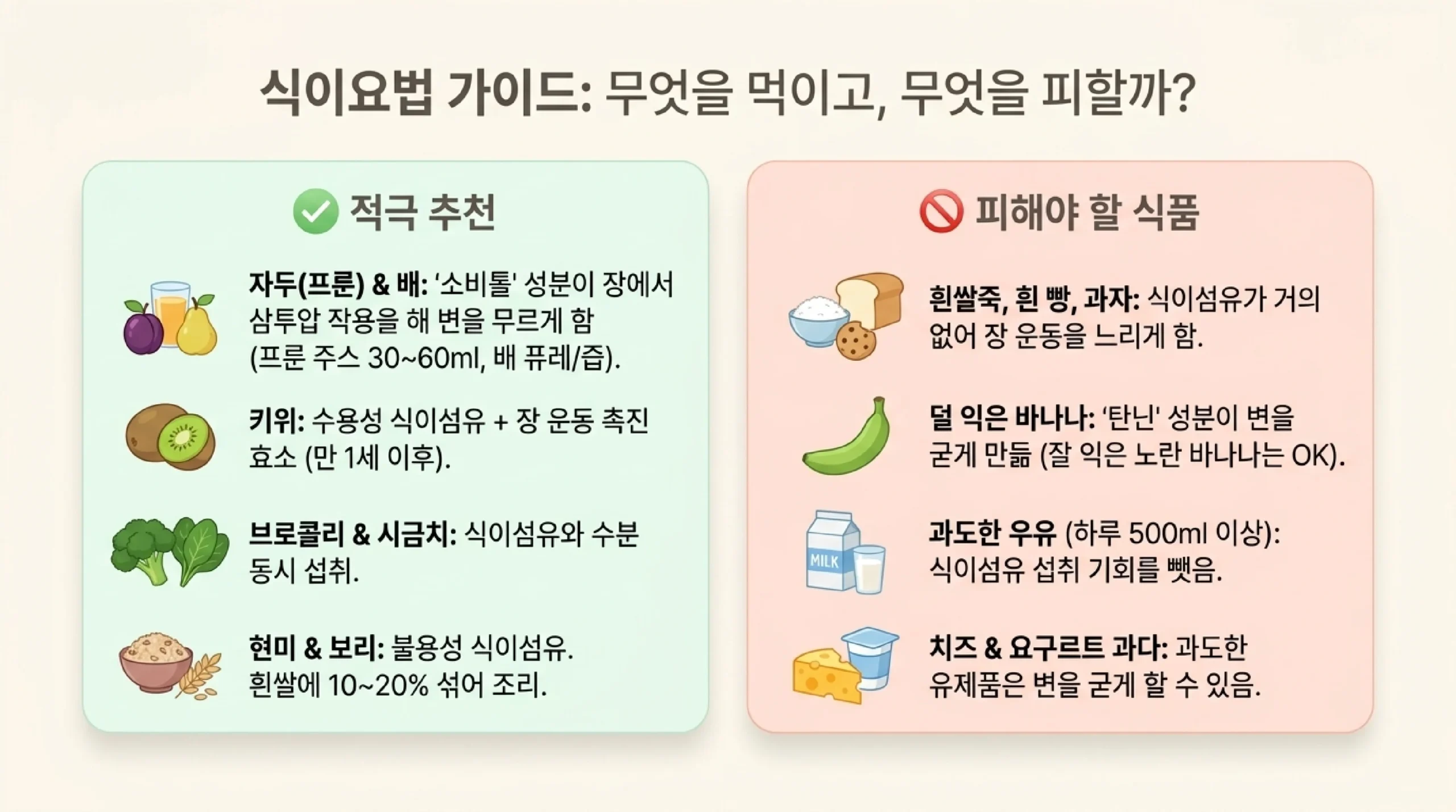 영유아 변비 대처법 | 원인·음식·유산균·병원 가야 할 기준 슬라이드 6