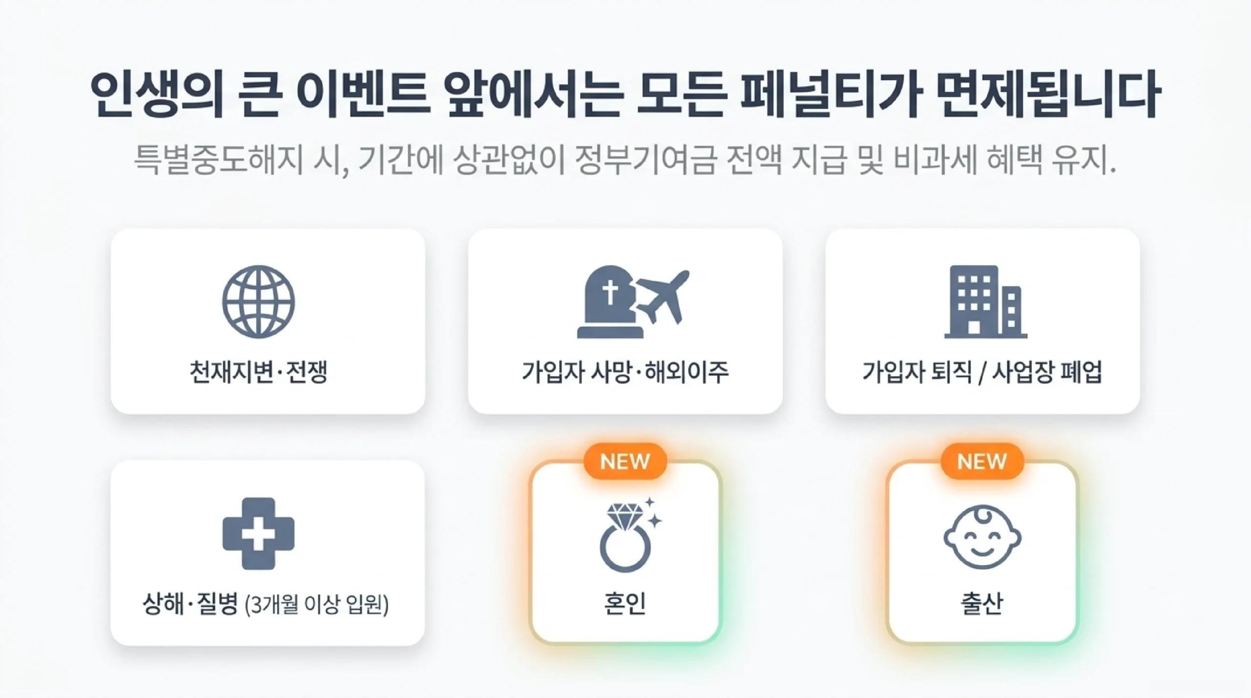 특별중도해지 허용 사유 — 혼인·출산 2024 신설, 퇴직·폐업·사망 포함 7가지