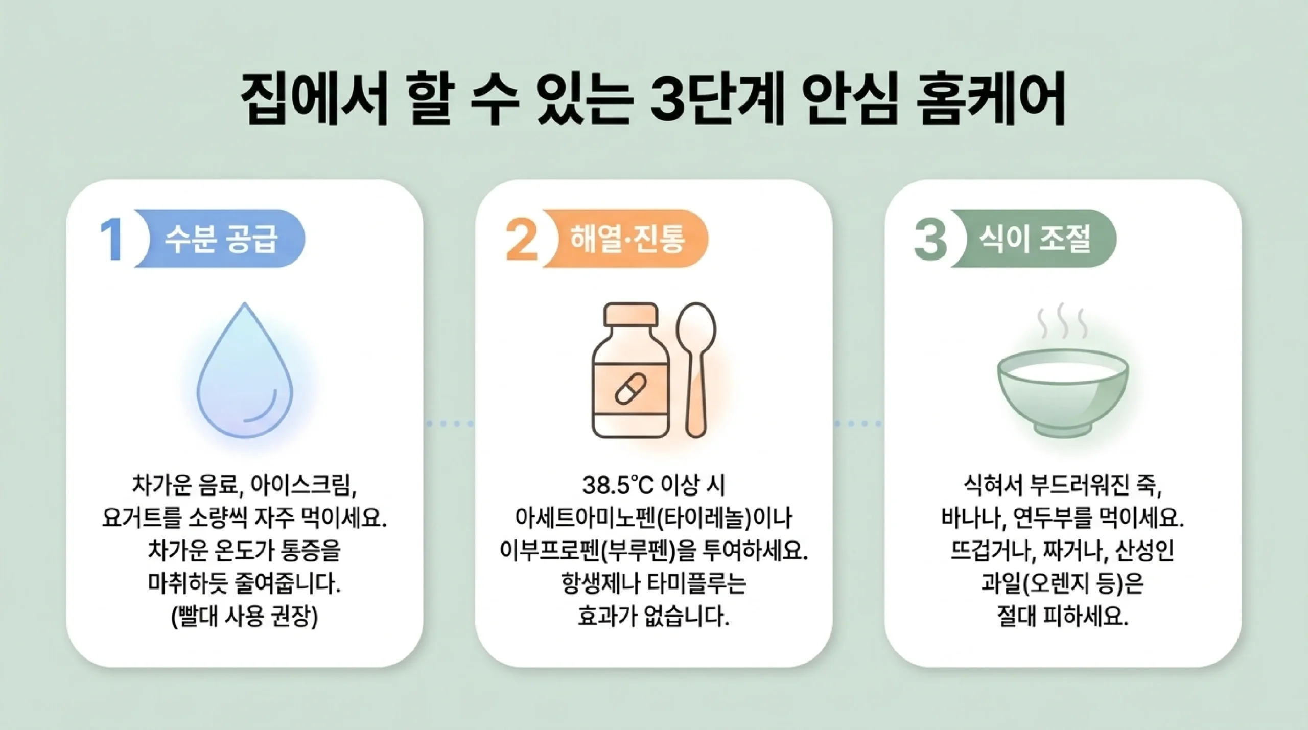어린이집·유치원 등원 기준 — 헤르판지나 발열 소실 48h+궤양 호전, 아프타성 즉시 가능