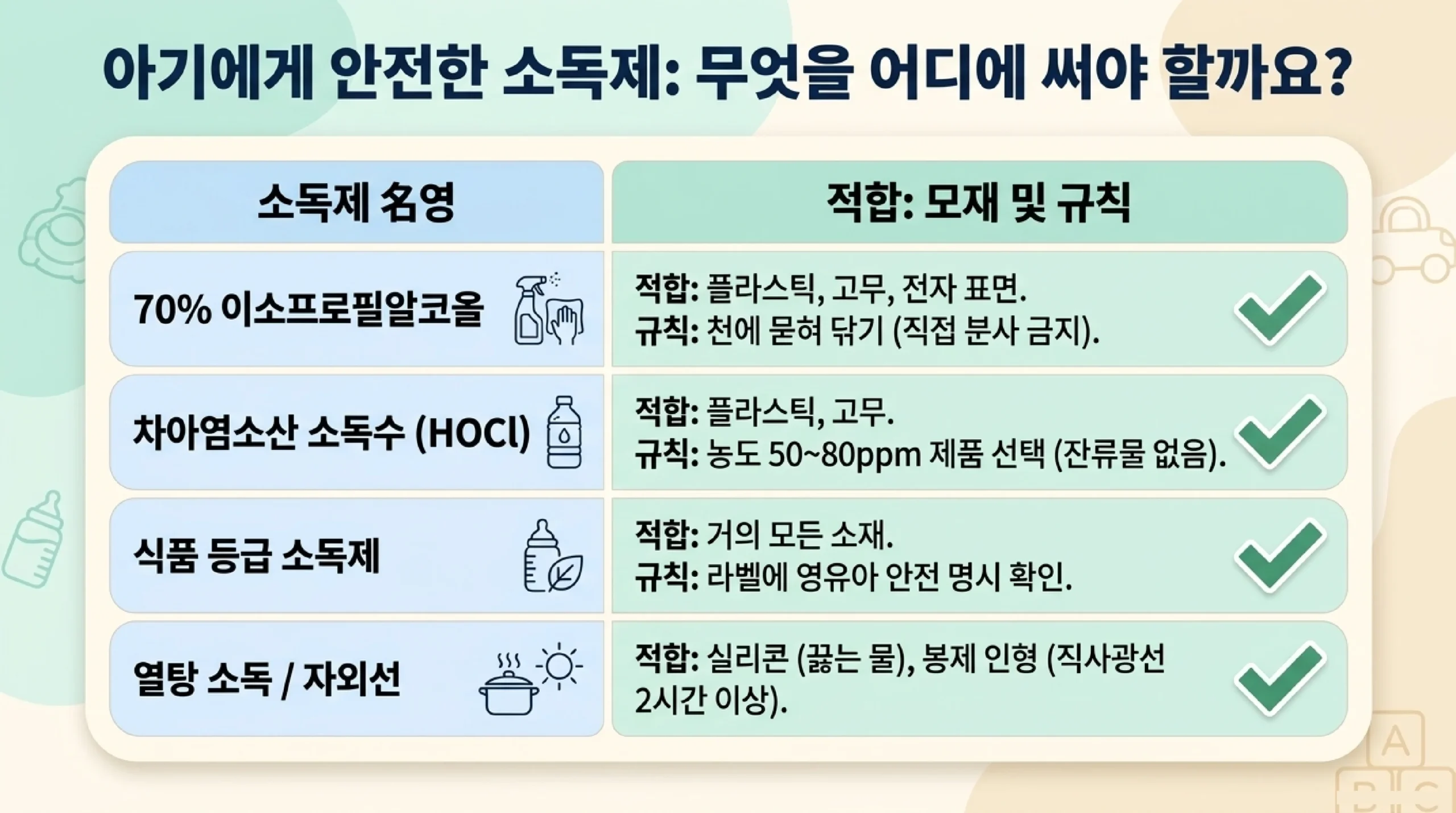 유아 장난감 안전 소독제 선택 기준 — 알코올·HOCl·열탕·자외선 소독 비교