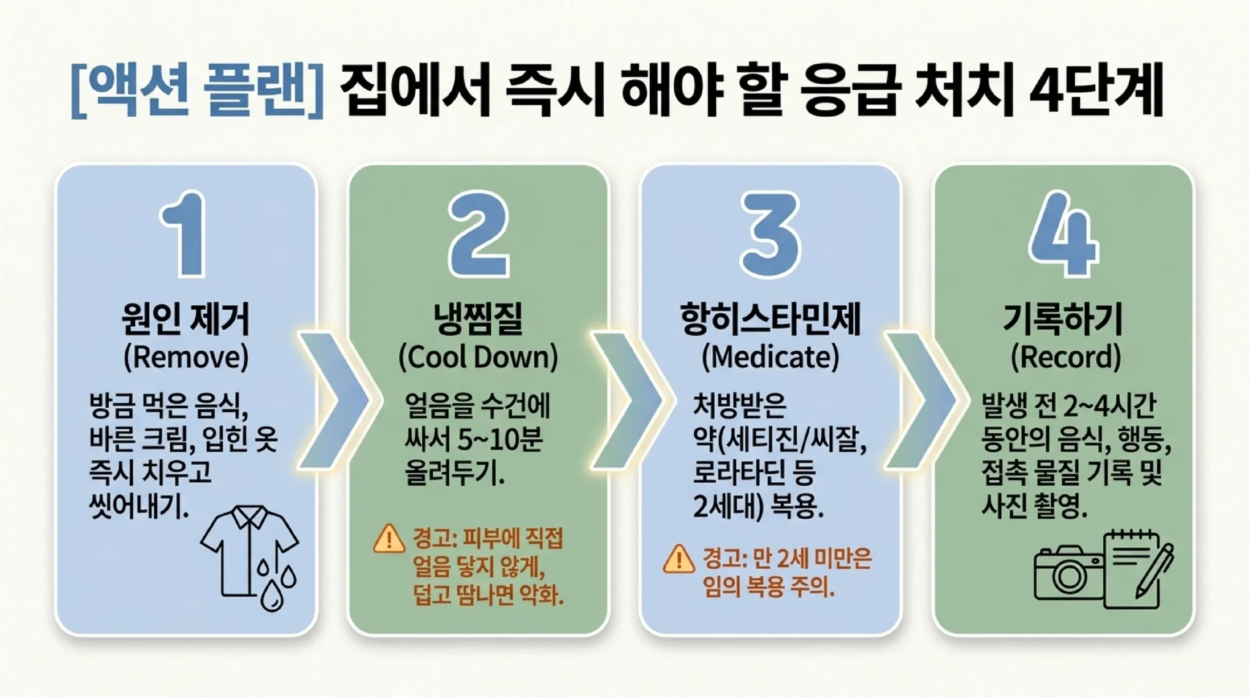 두드러기 재발 예방 — 식품 회피·항히스타민제 상비·에피네프린 자가주사기