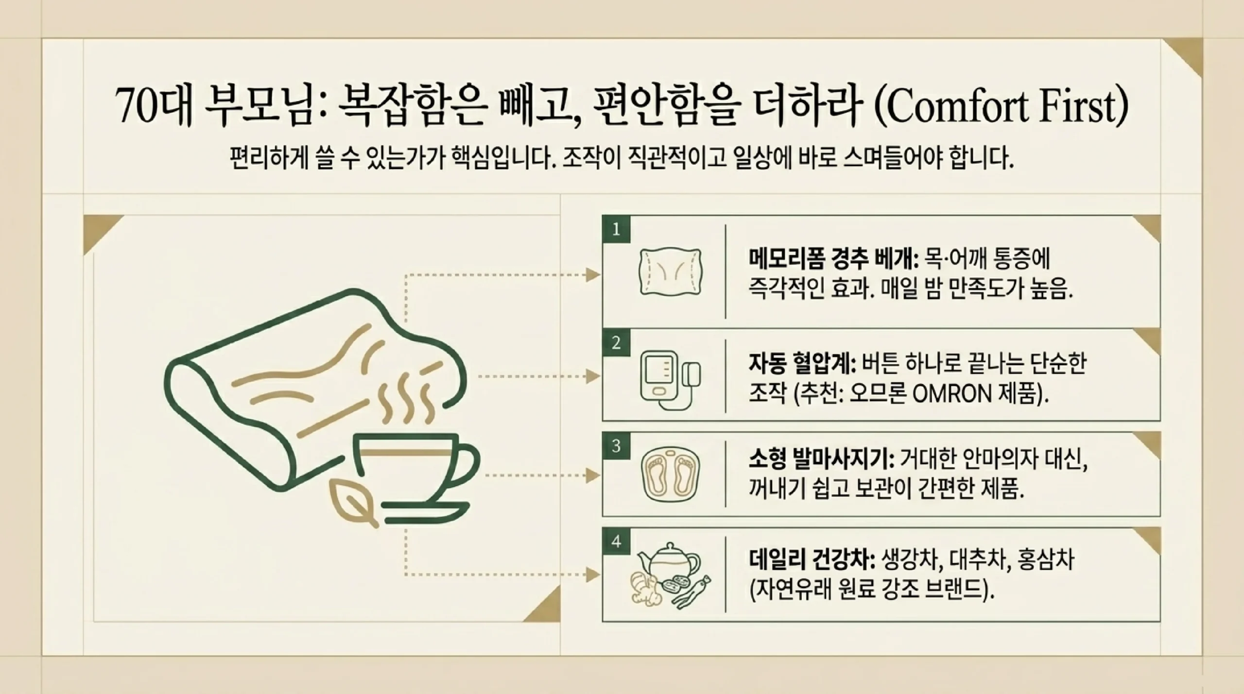 어버이날 선물 고를 때 확인할 5가지 — 건강상태·집공간·취향·교환여부·배송