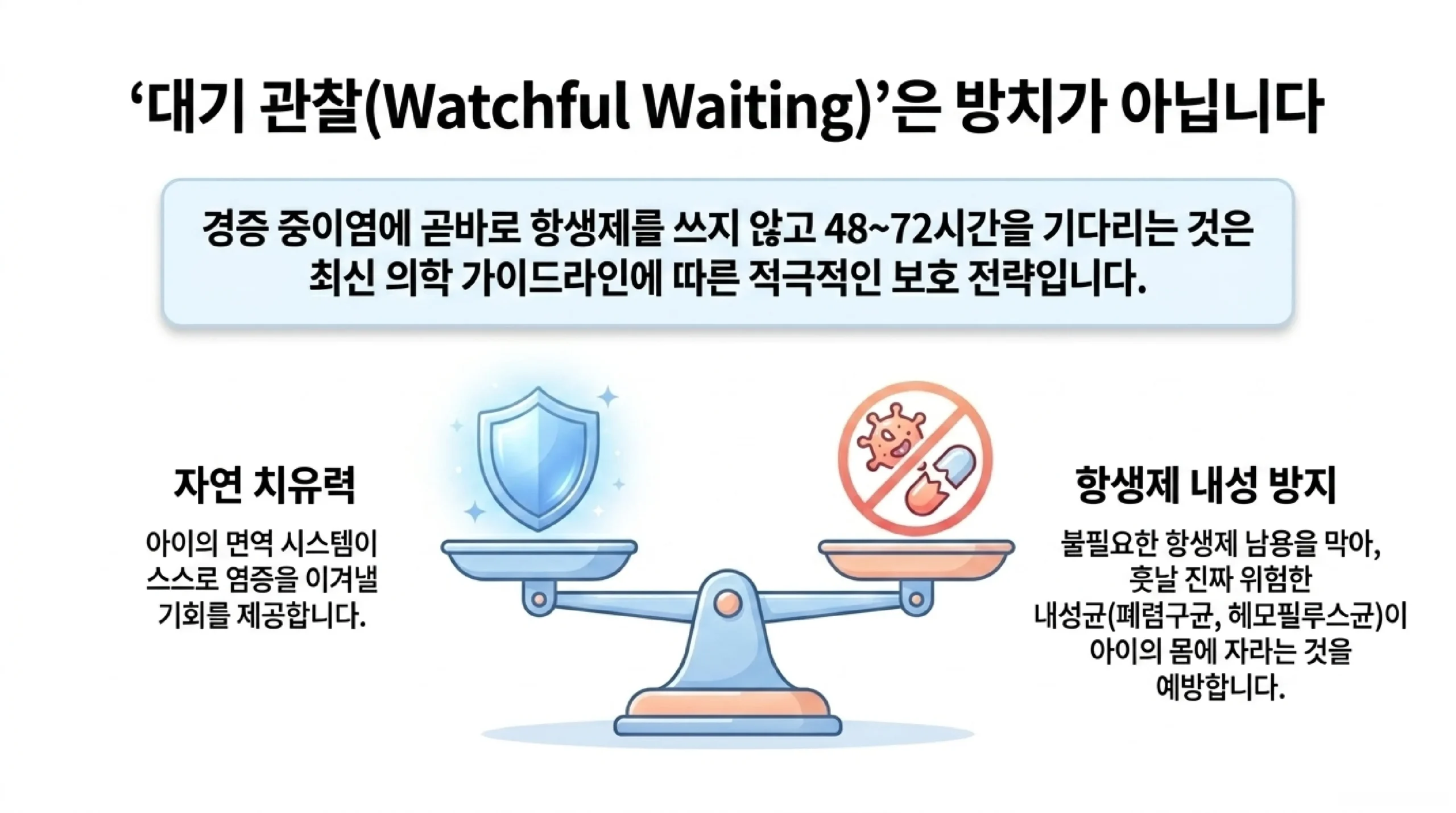 삼출성 중이염(귀에 물 찬 경우) — 75~90% 3개월 내 자연 소실, 고막튜브 삽입 기준